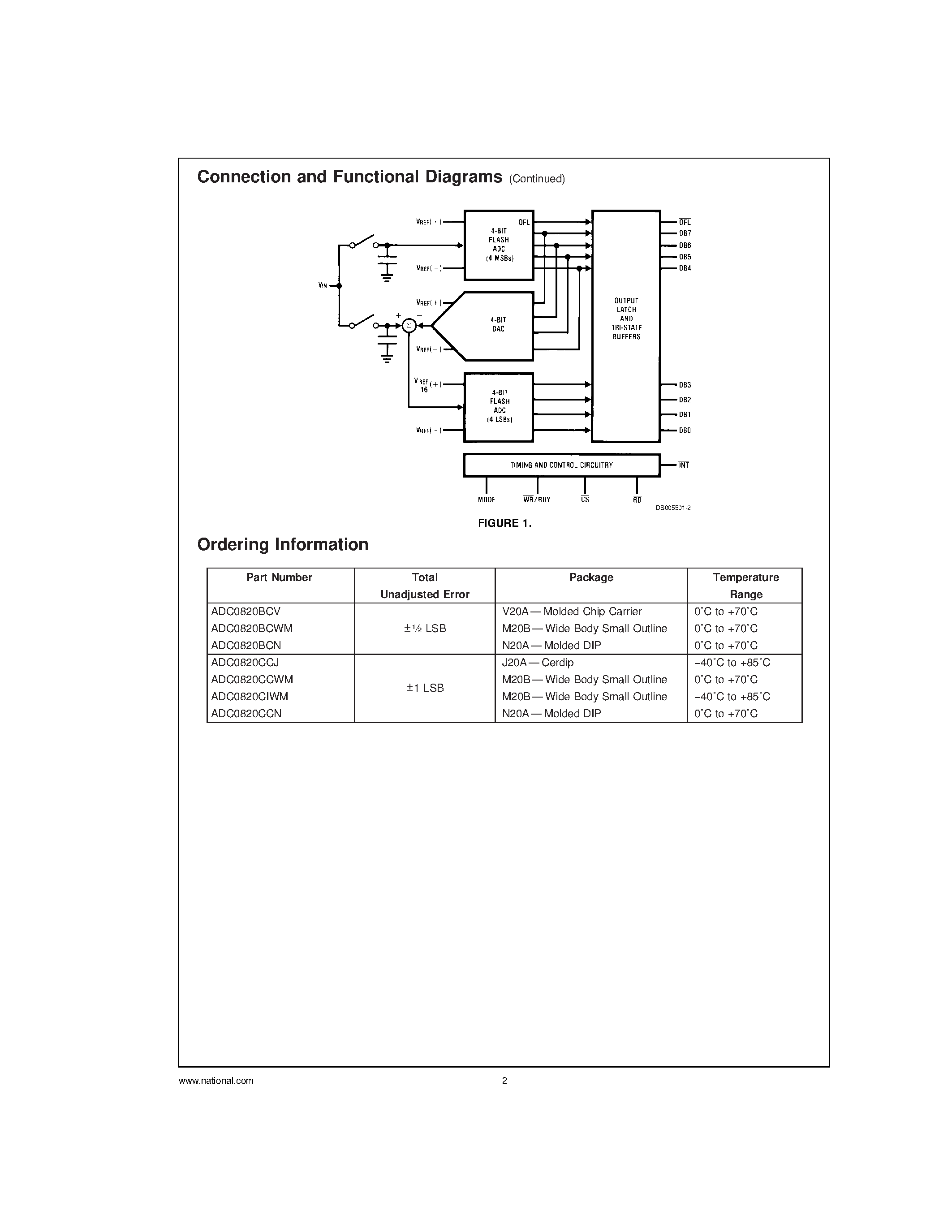Datasheet ADC0820 - 8-Bit High Speed P Compatible A/D Converter with Track/Hold Function page 2