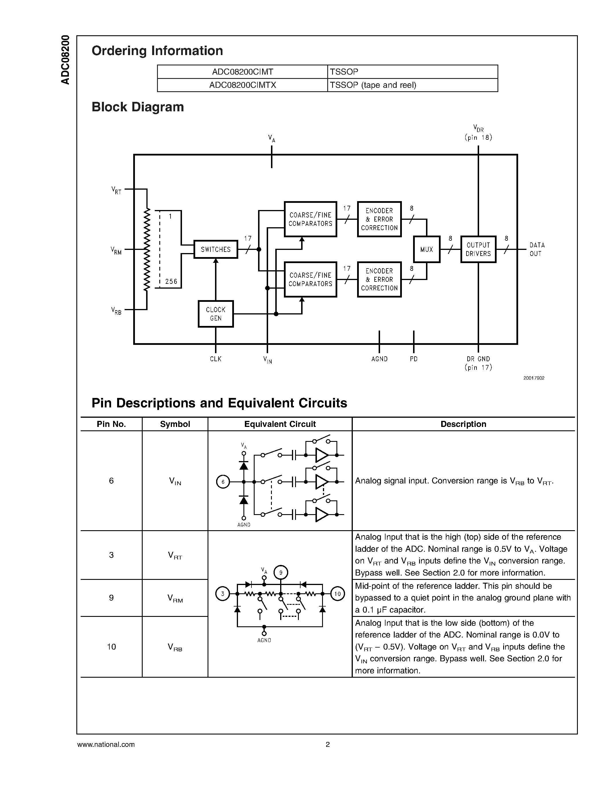 Datasheet ADC08200 - 8-Bit/ 20 MSPS to 200 MSPS/ 1.05 mW/MSPS A/D Converter page 2