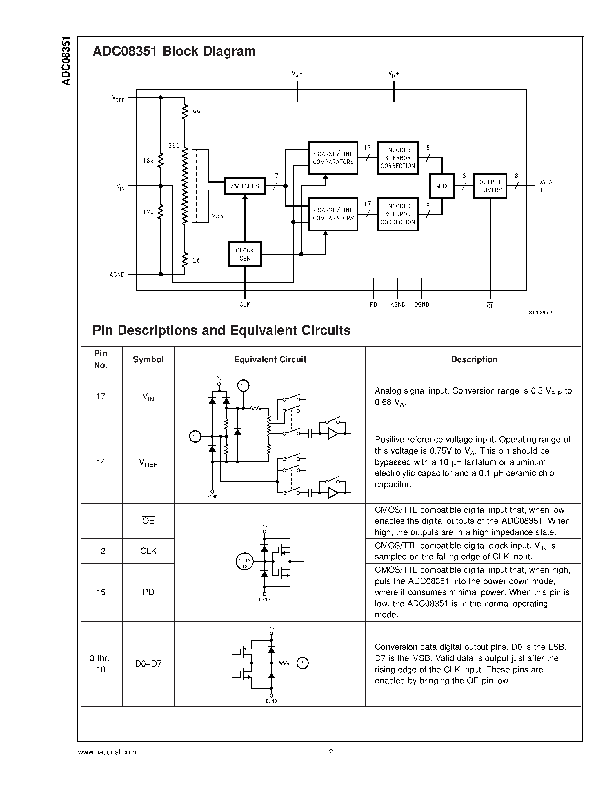 Datasheet ADC08351 - 8-Bit/ 42 MSPS/ 40 mW A/D Converter page 2