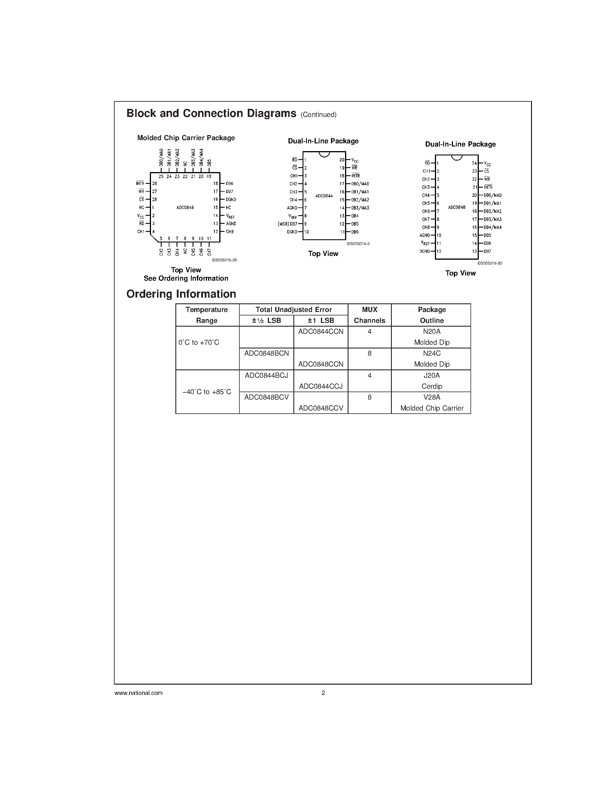 Datasheet ADC0844 - 8-Bit uP Compatible A/D Converters with Multiplexer Options page 2