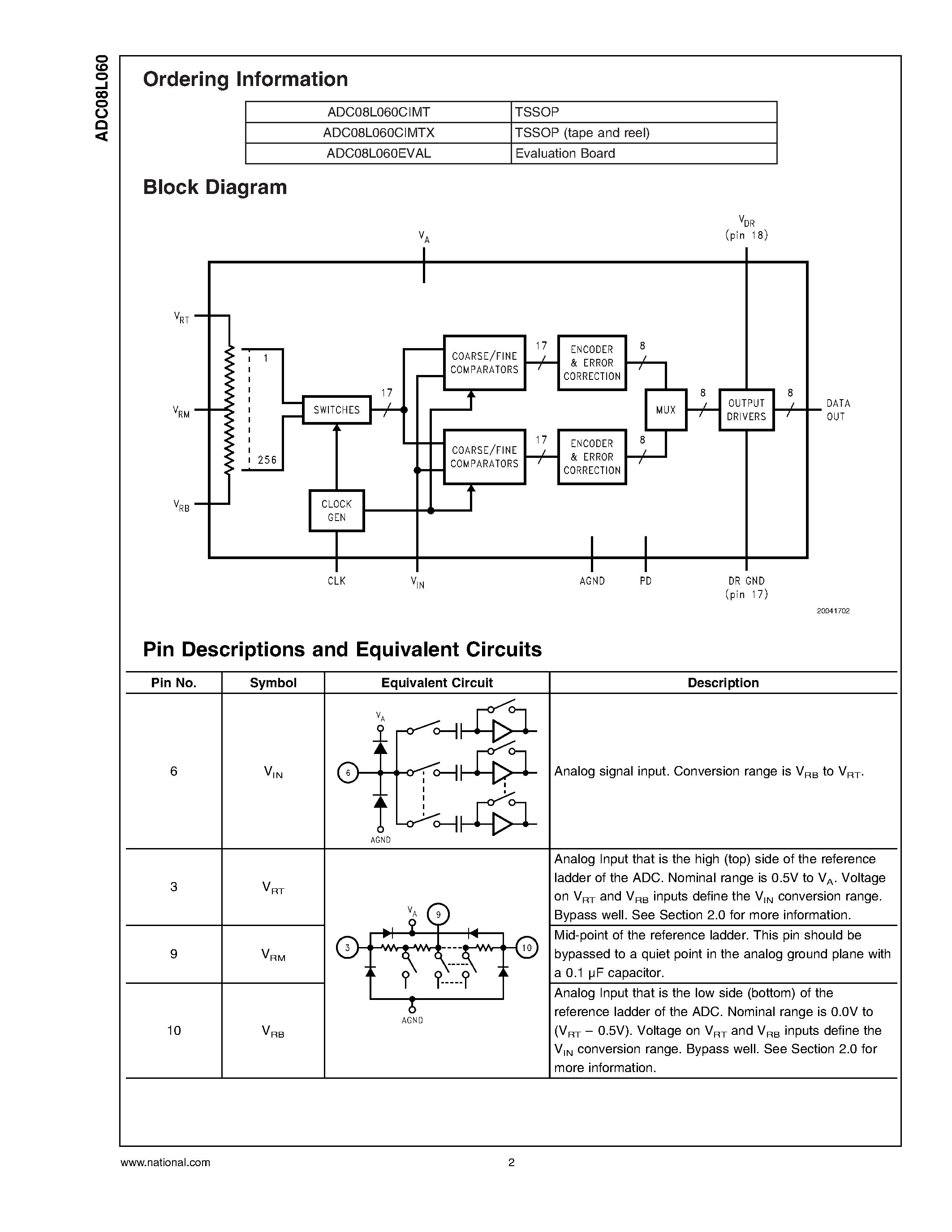 Datasheet ADC08L060CIMT page 2 Datasheet ADC08L060CIMT - 8-Bit/ 10 MSPS to 60 MSPS/ 0.65 mW/MSPS A/D Converter with Internal Sample-and-Hold page 2