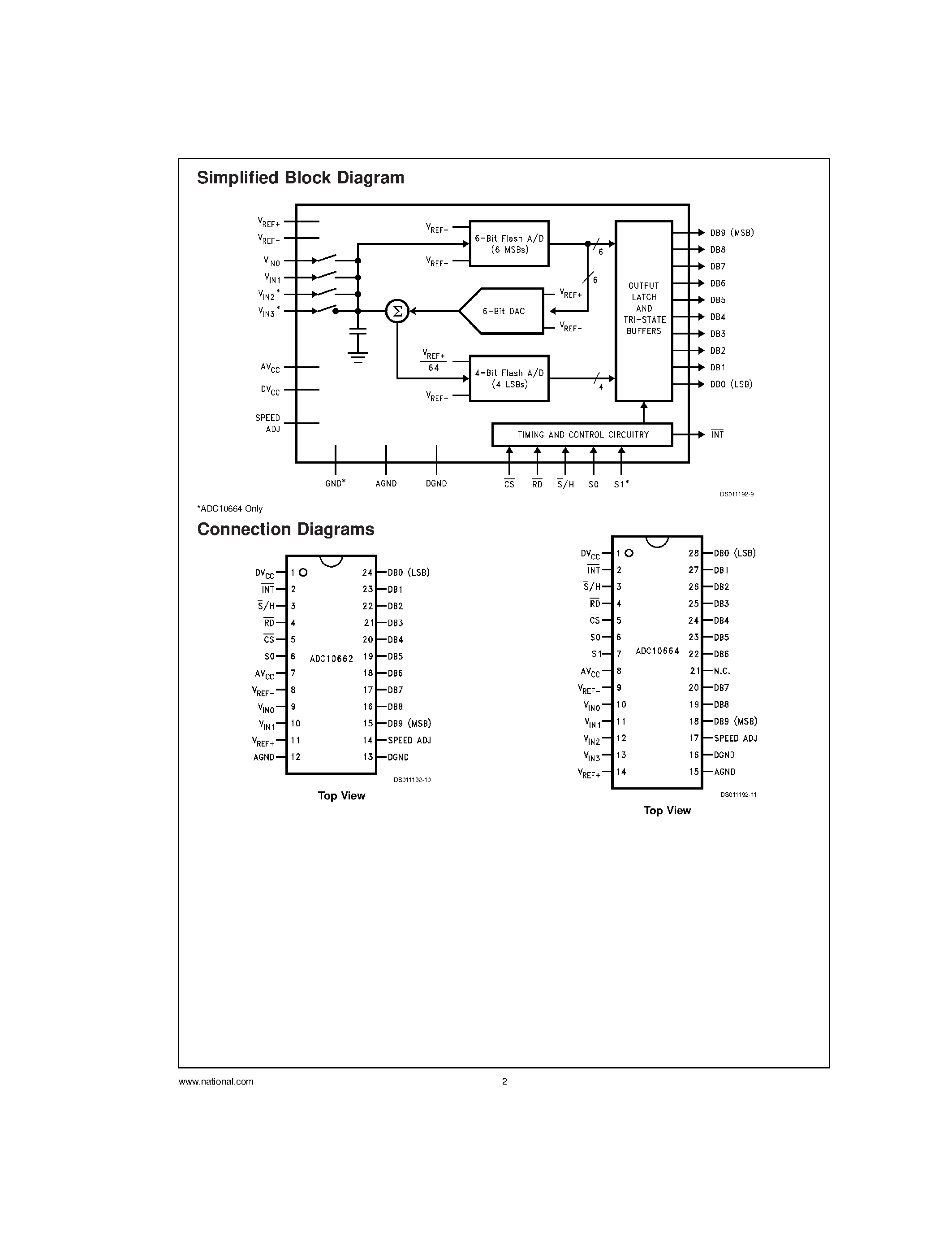 Datasheet ADC10662CIWM page 2 Datasheet ADC10662CIWM - 10-Bit 360 ns A/D Converter with Input Multiplexer and Sample/Hold page 2