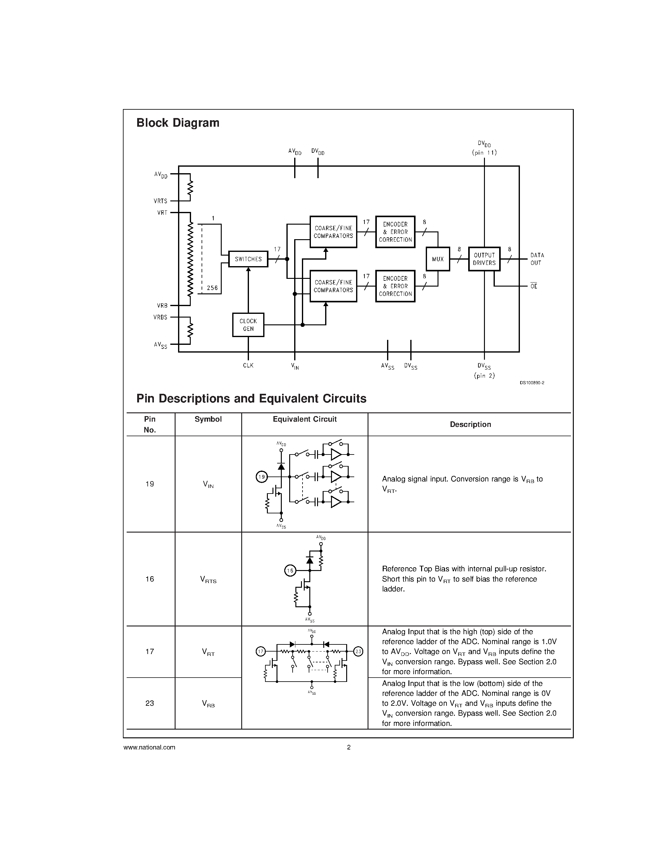 Datasheet ADC1173CIJM page 2 Datasheet ADC1173CIJM - 8-Bit/ 3-Volt/ 15MSPS/ 33mW A/D Converter page 2