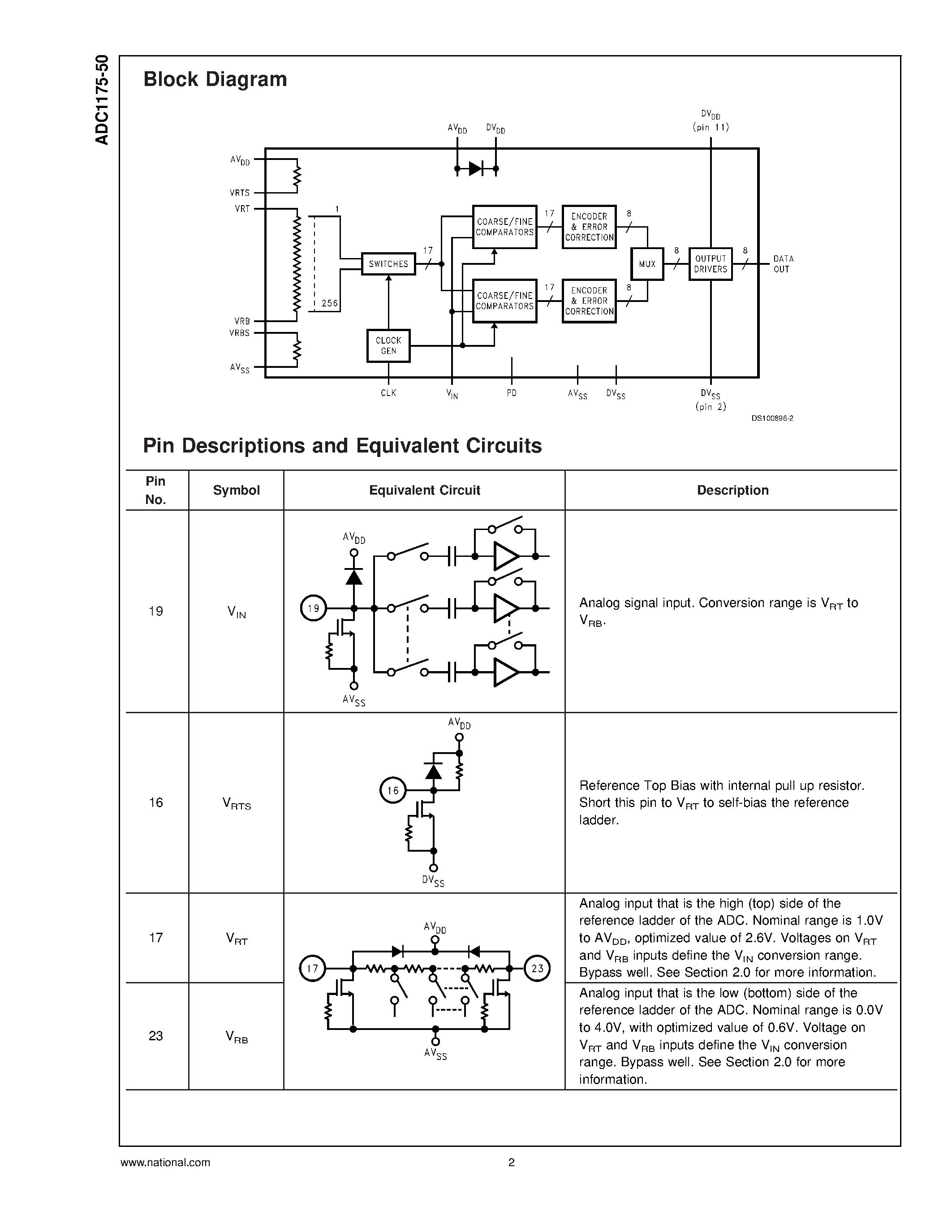 Datasheet ADC1175-50CIMTX - 8-Bit/ 50 MSPS/ 125 mW A/D Converter page 2