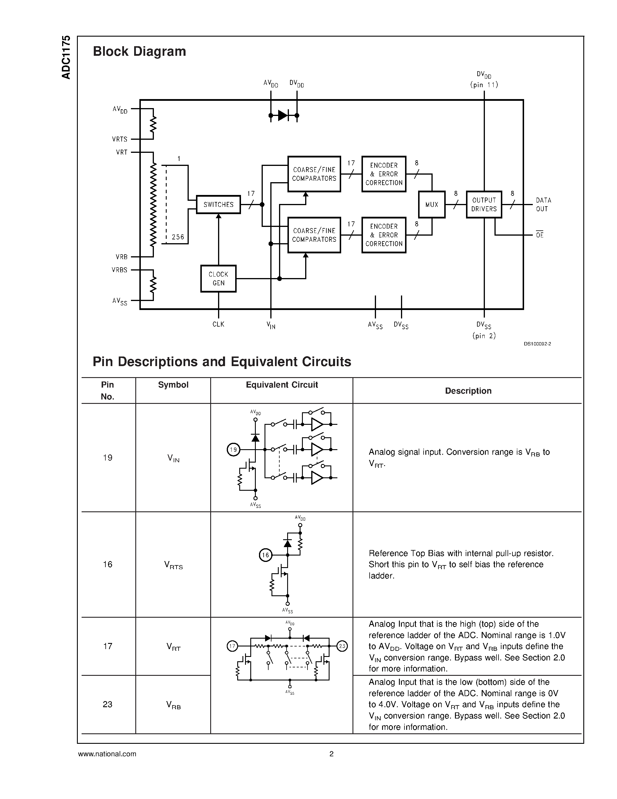 Datasheet ADC1175CIMTCX page 2 Datasheet ADC1175CIMTCX - 8-Bit/ 20MHz/ 60mW A/D Converter page 2