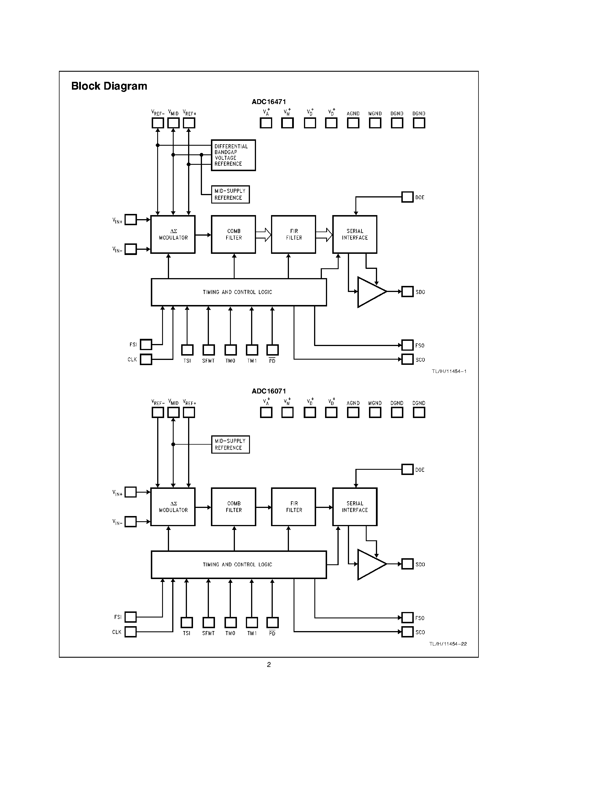 Datasheet ADC16071 page 2 Datasheet ADC16071 - 16-Bit Delta-Sigma 192 ks/s Analog-to-Digital Converters page 2