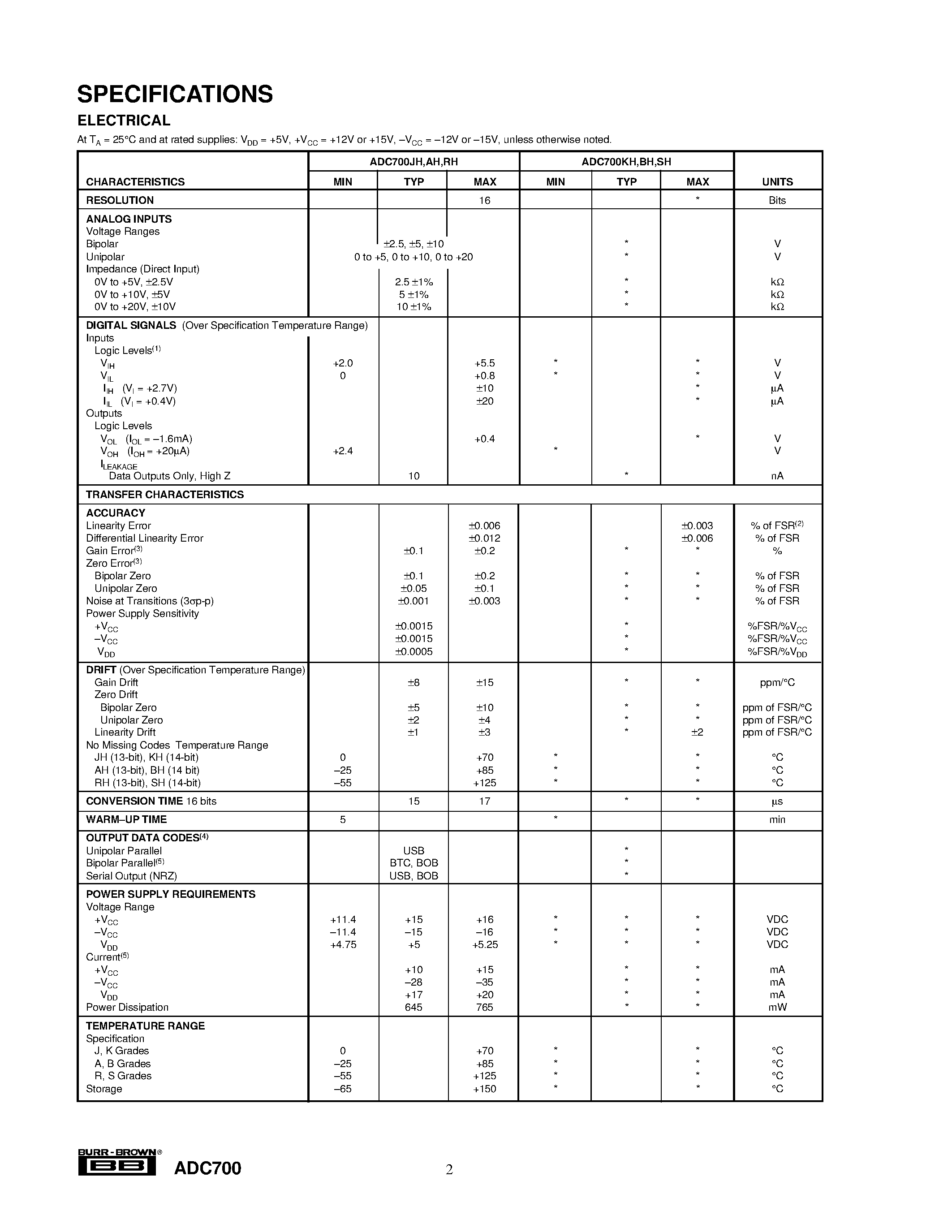 Datasheet ADC700RH - 16-Bit Resolution With Microprocessor Interface A/D CONVERTER page 2