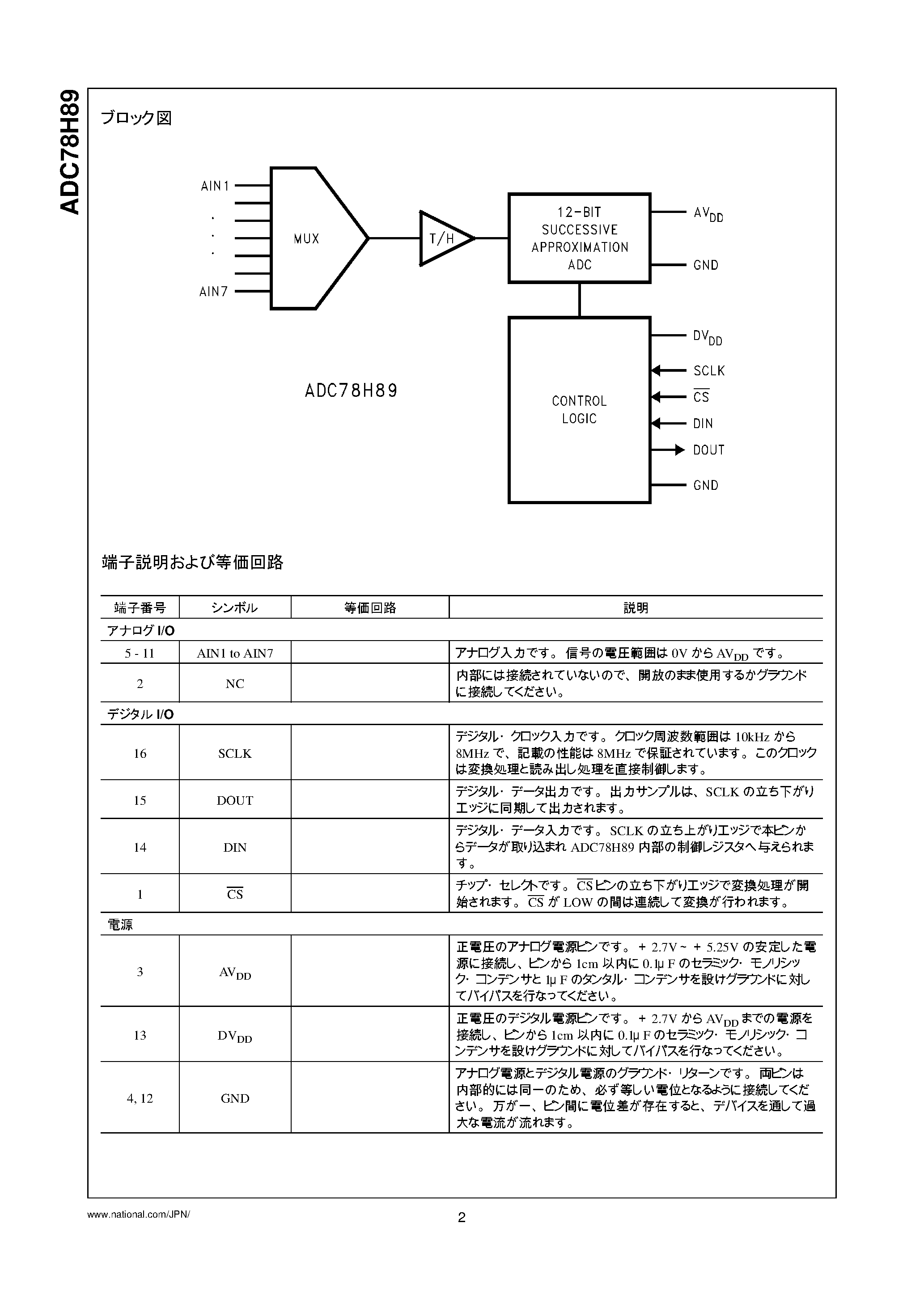 Datasheet ADC78H89 - 7 CHANNEL 500KSPS/ 12 BIT A/D CONVERTER page 2