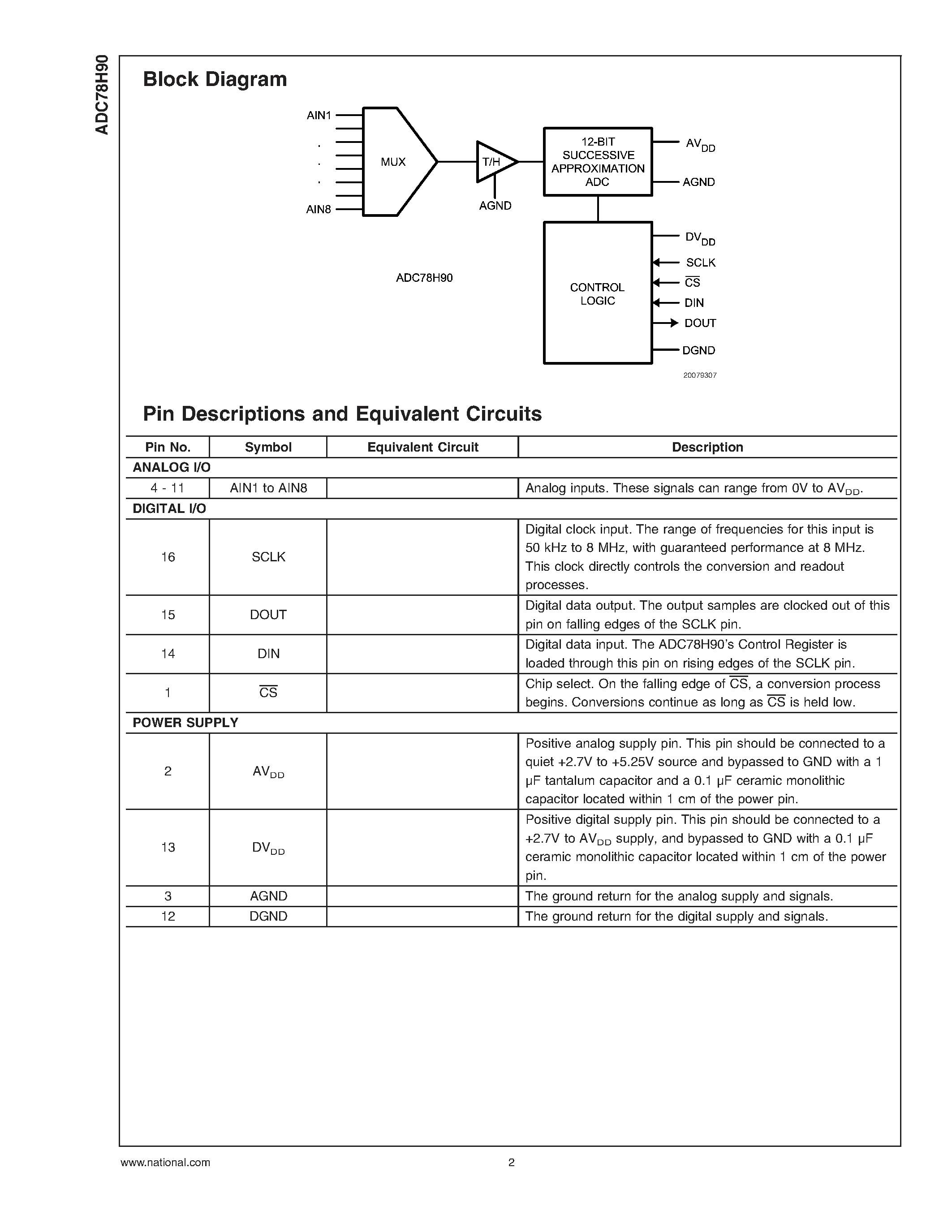 Datasheet ADC78H90CIMTX - 8-Channel/ 500 kSPS/ 12-Bit A/D Converter page 2