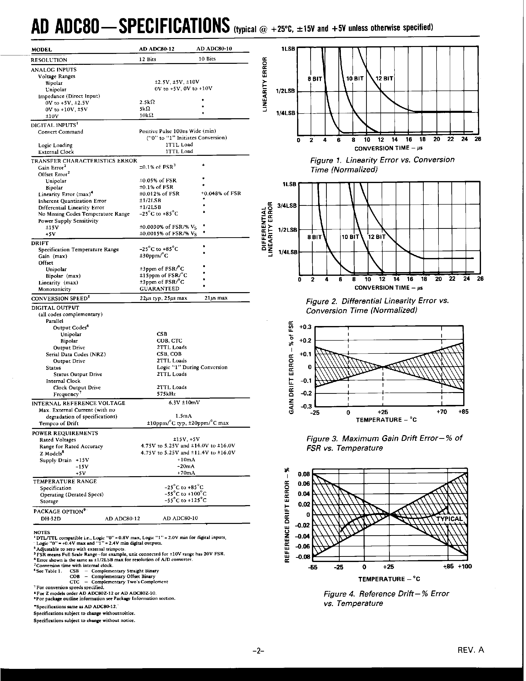 Datasheet ADC80 - 12-BIT SUCCESSIVE APPROXIMATION INTERATED CIRCUIT A/D CONVERTER page 2
