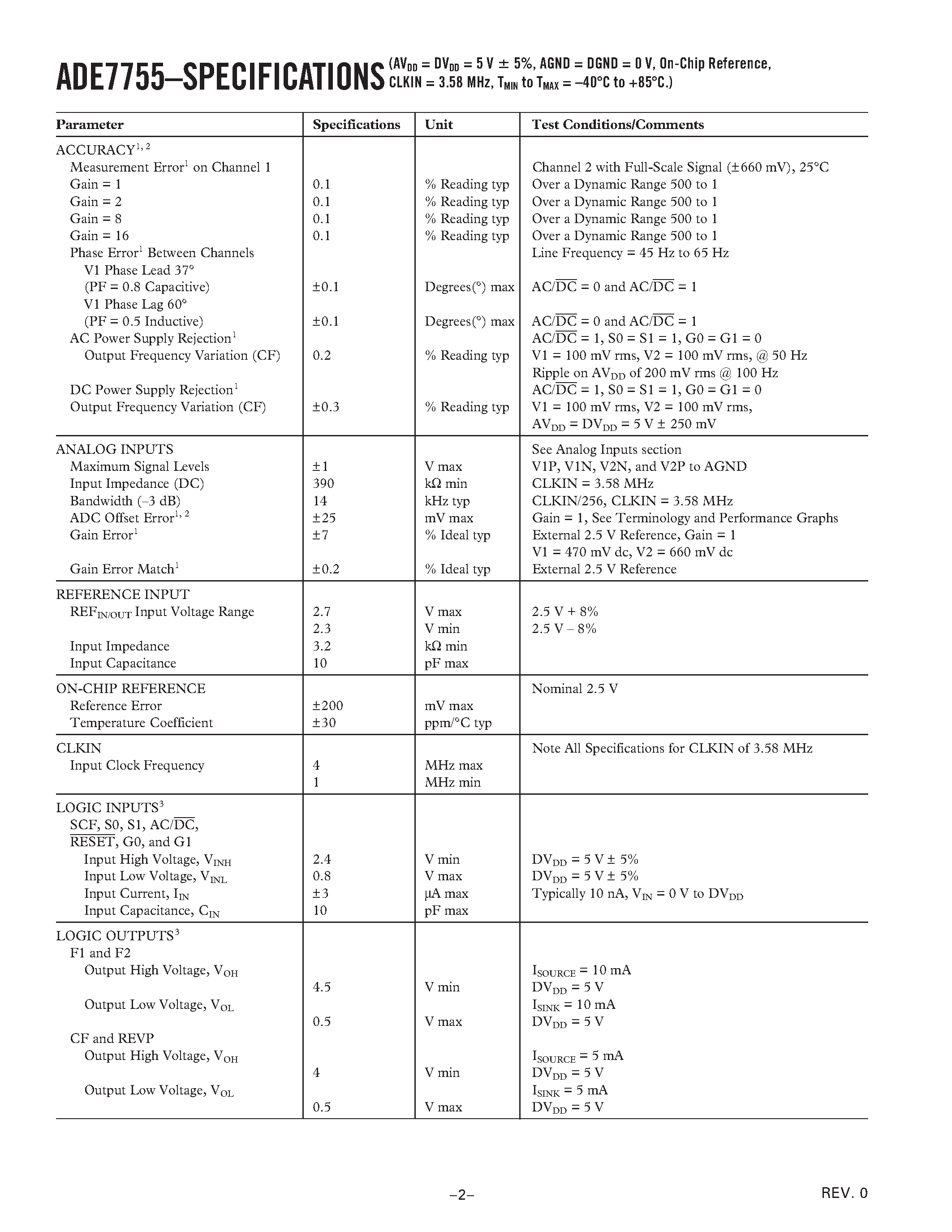 Datasheet ADE7755ARSRL page 2 Datasheet ADE7755ARSRL - Energy Metering IC with Pulse Output page 2