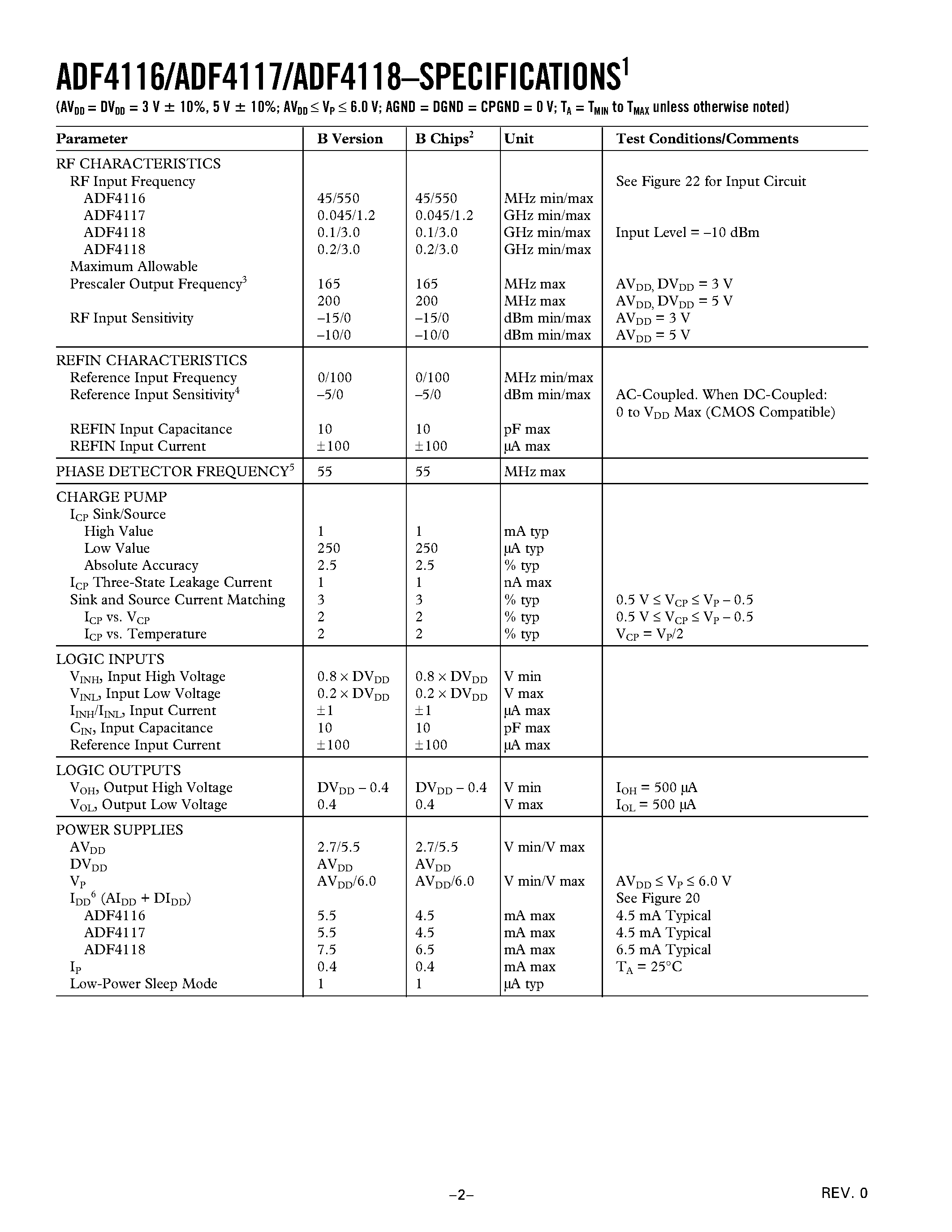 Datasheet ADF4117 page 2 Datasheet ADF4117 - RF PLL Frequency Synthesizers page 2