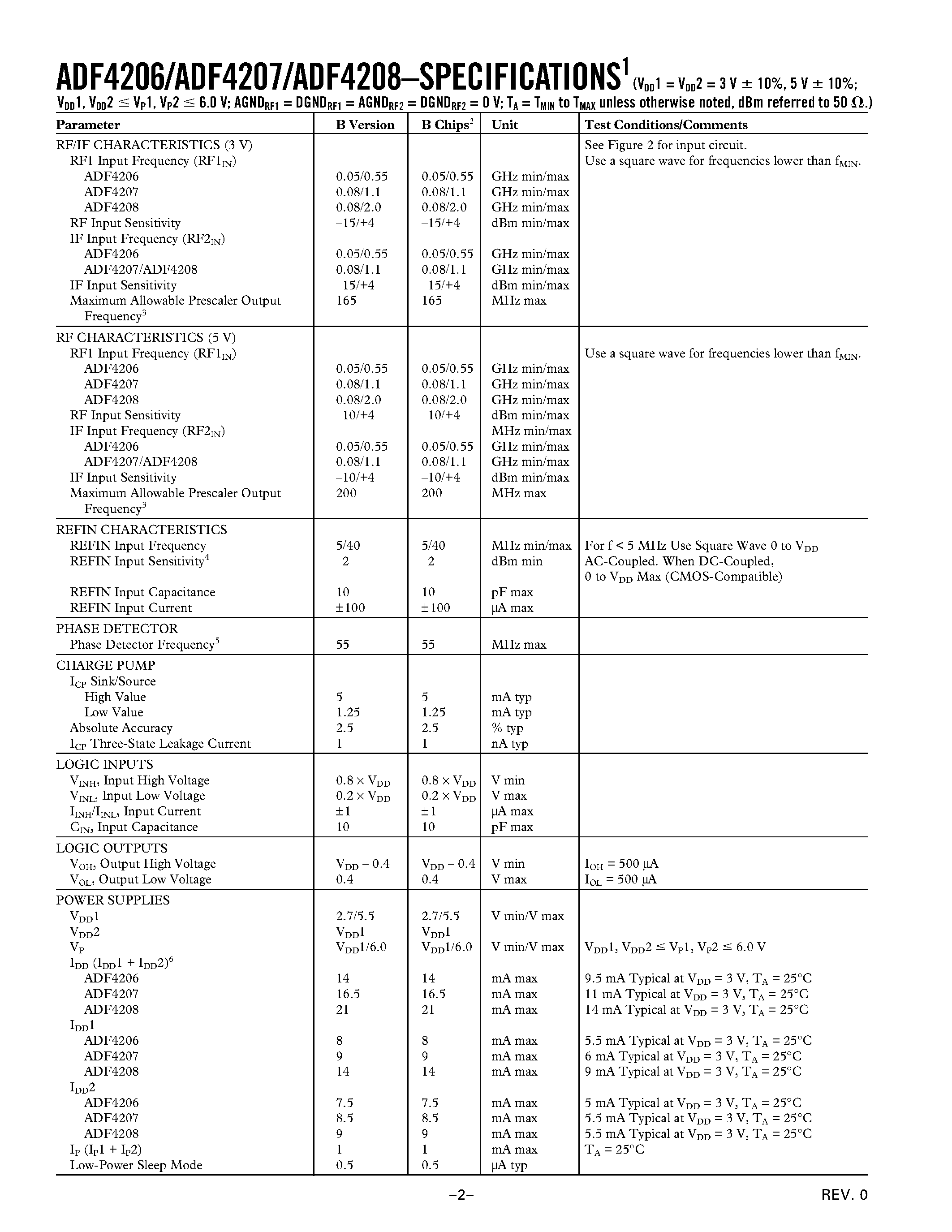 Datasheet ADF4206 page 2 Datasheet ADF4206 - Dual RF PLL Frequency Synthesizers page 2