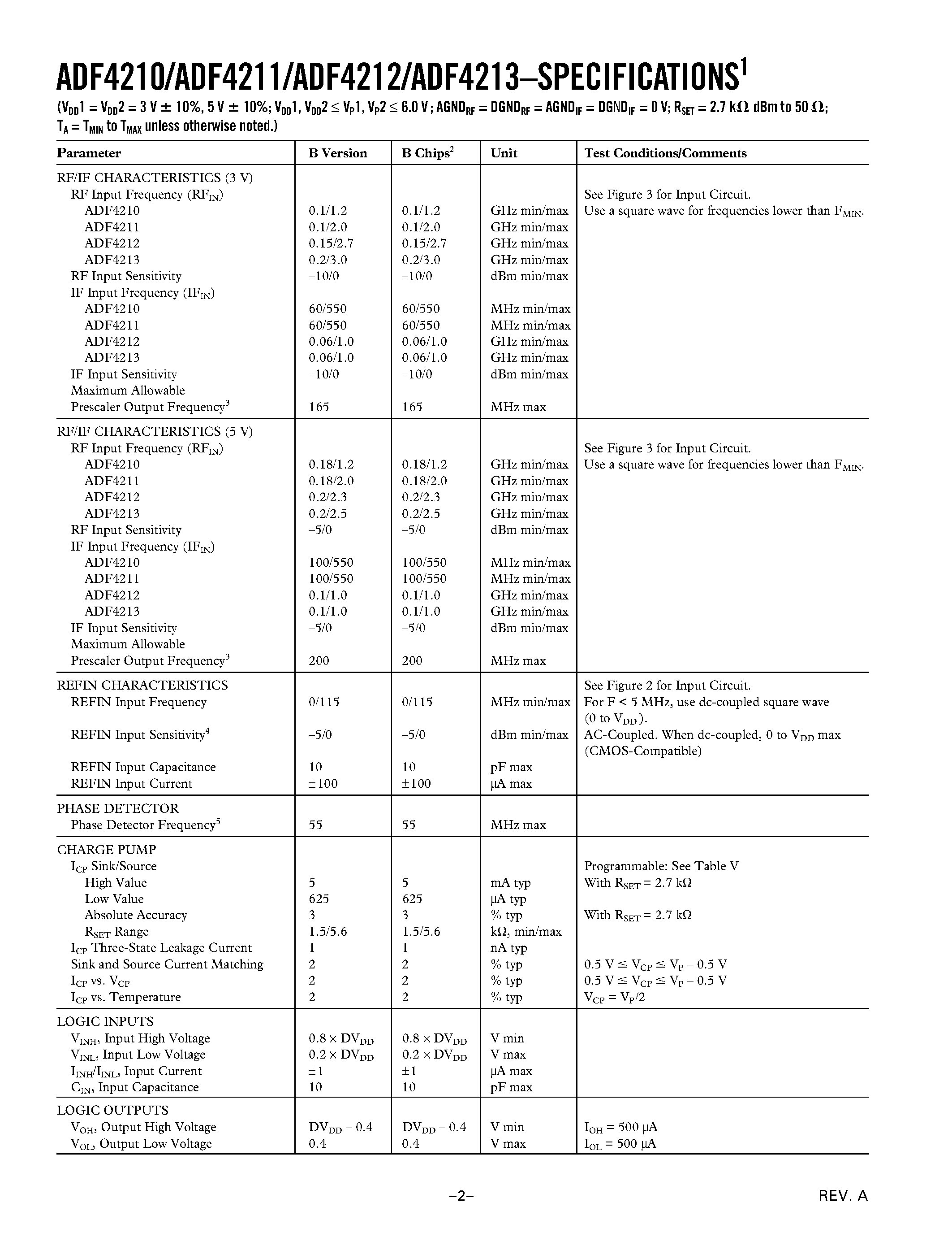 Datasheet ADF4212BCP page 2 Datasheet ADF4212BCP - Dual RF/IF PLL Frequency Synthesizers page 2