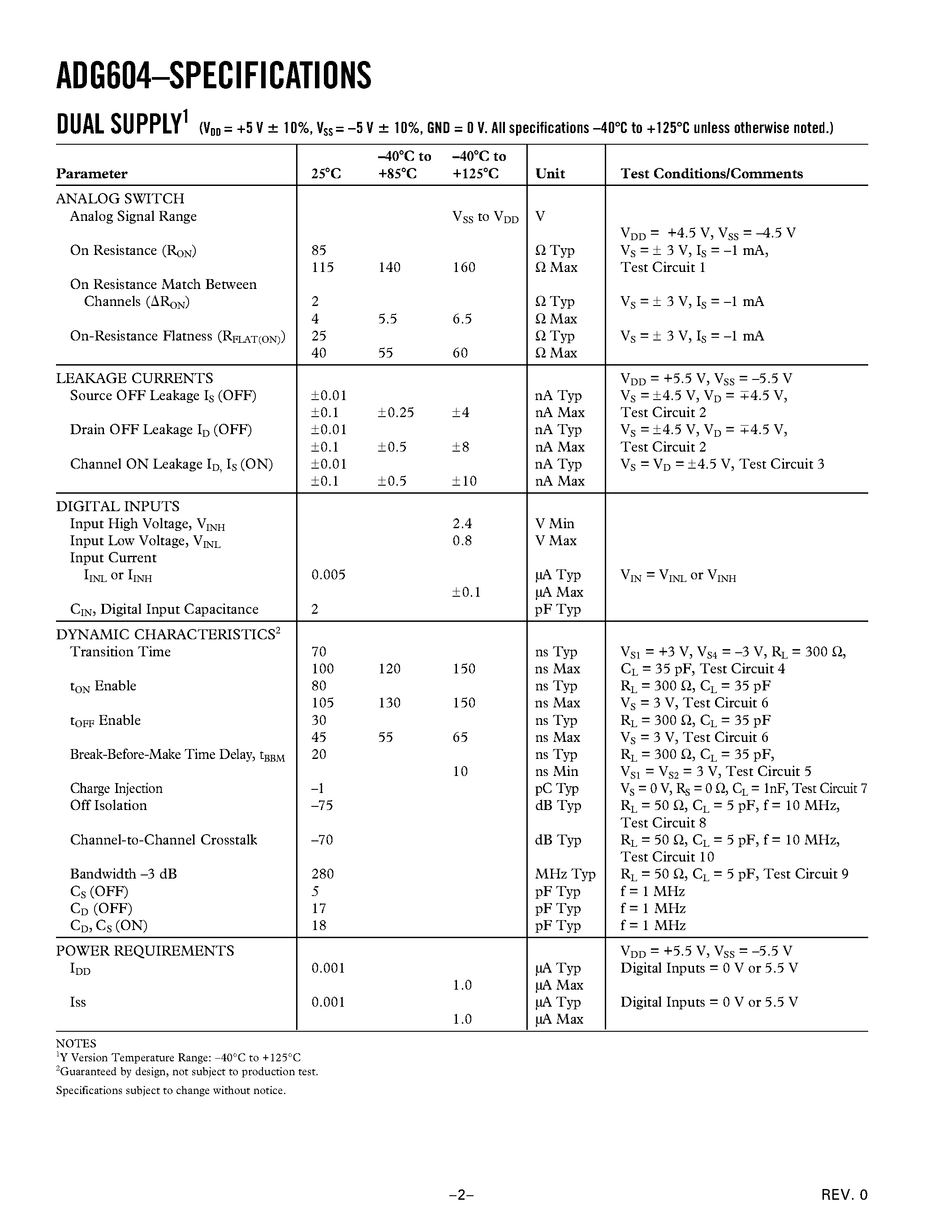 Datasheet ADG604YRU page 2 Datasheet ADG604YRU - 1 pC Charge Injection/ 100 pA Leakage CMOS 5 V/5 V/3 V 4-Channel Multiplexer page 2
