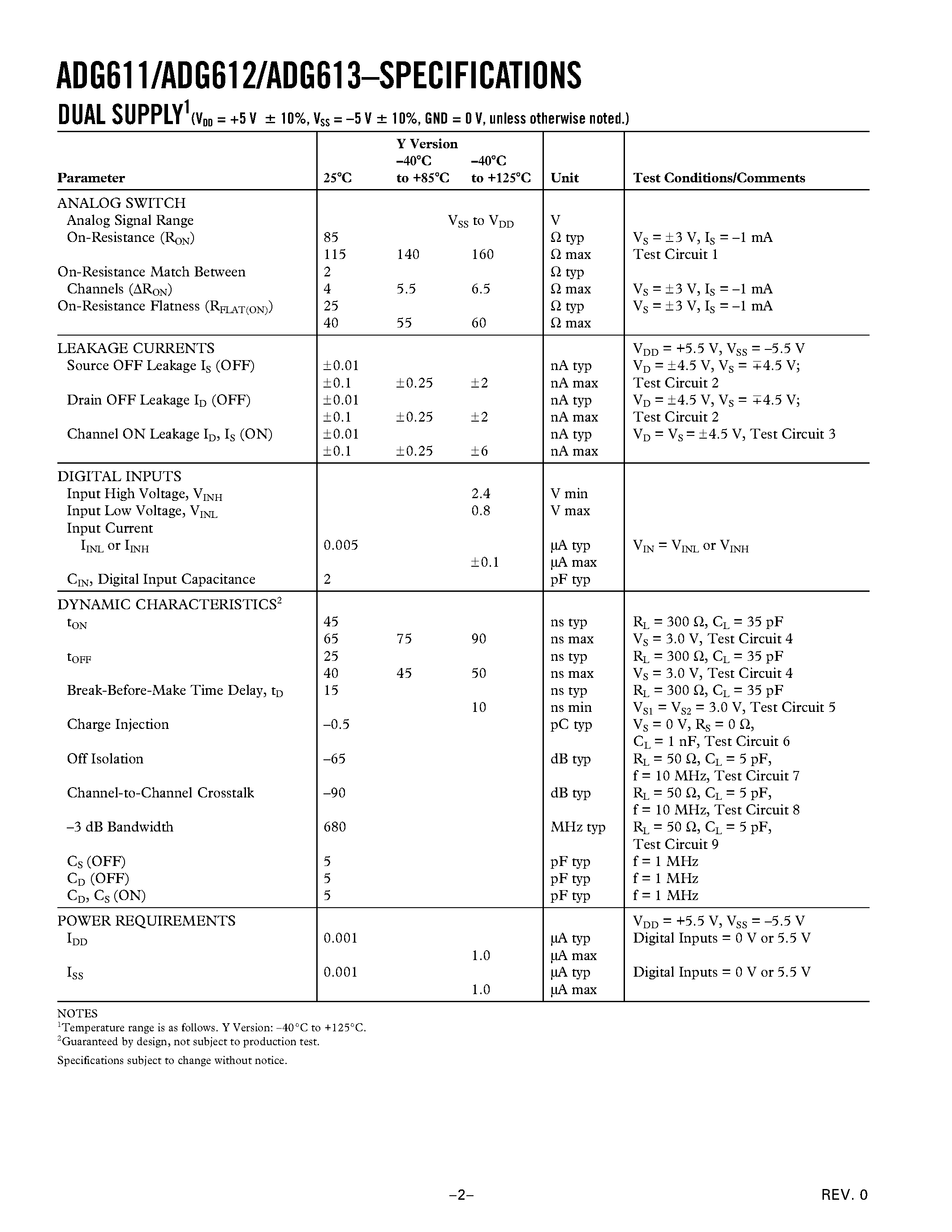 Datasheet ADG612 - 1 pC Chanrge Injection/ 100 pA Leakage/ CMOS +-5 V/+5 V/+3 V Quad SPST Switches page 2