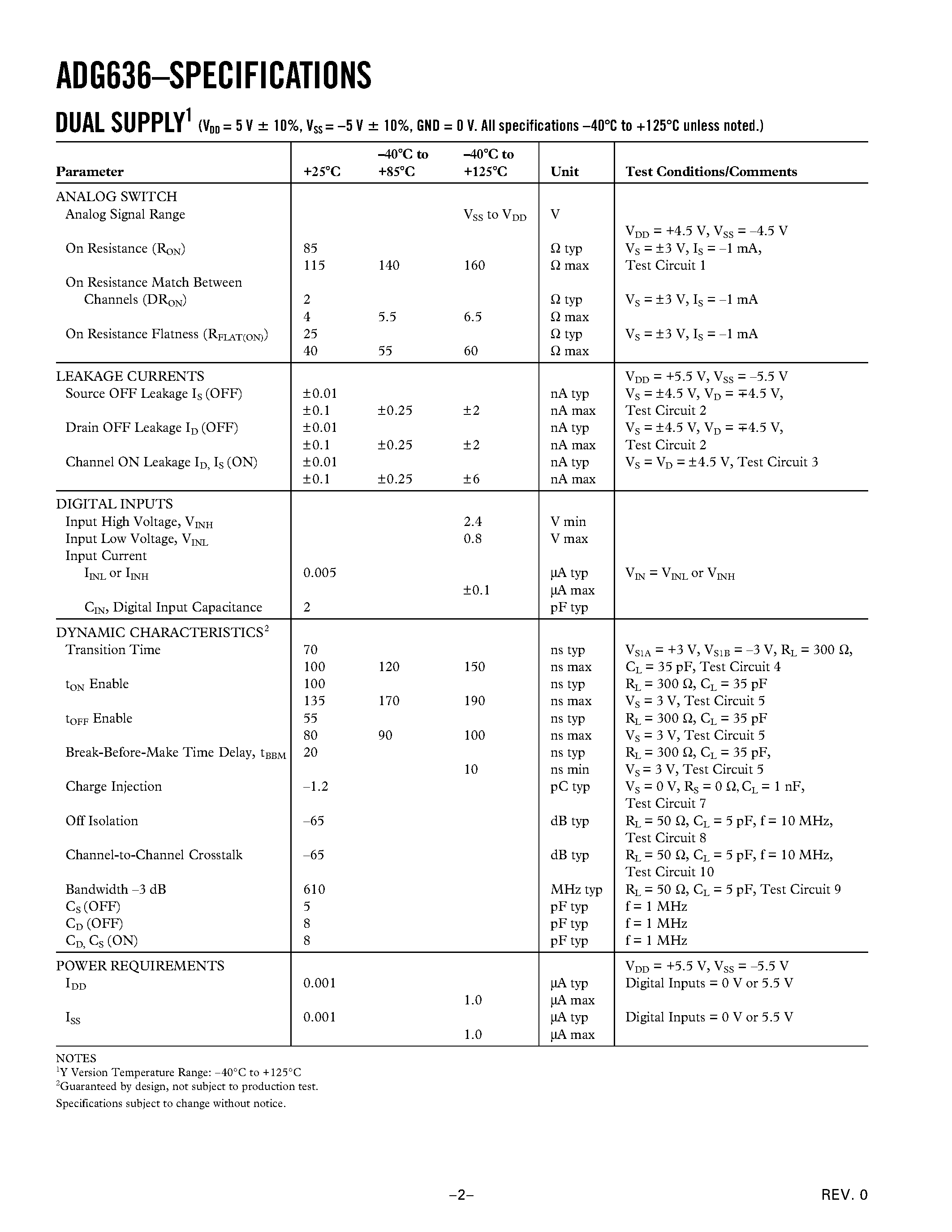 Datasheet ADG636YRU - 1 pC Charge Injection/ 100 pA Leakage CMOS 5 V/+5 V/+3 V Dual SPDT Switch page 2