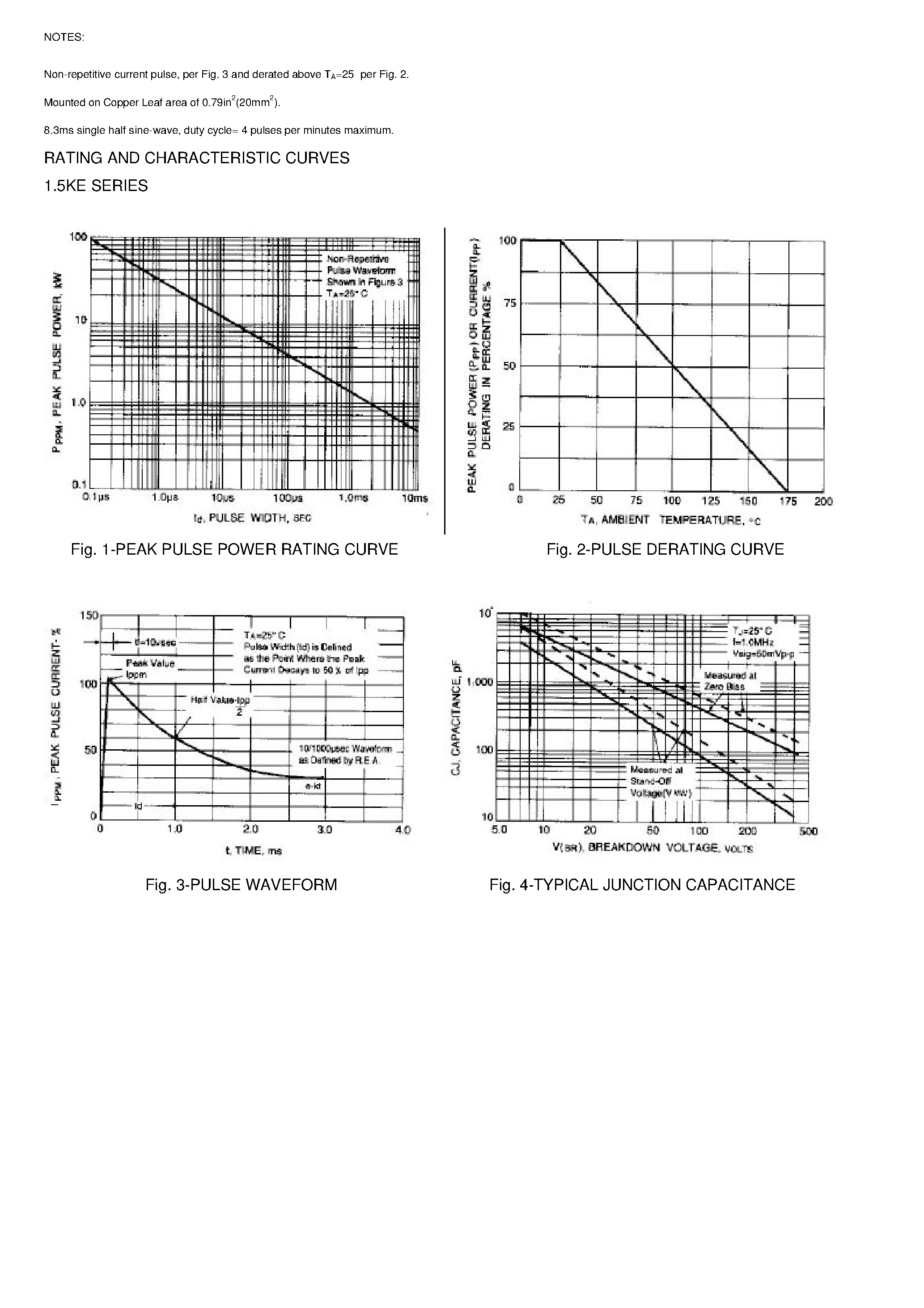 Datasheet 1.5KE15 - GLASS PASSIVATED JUNCTION TRANSIENT VOLTAGE SUPPRESSOR page 2