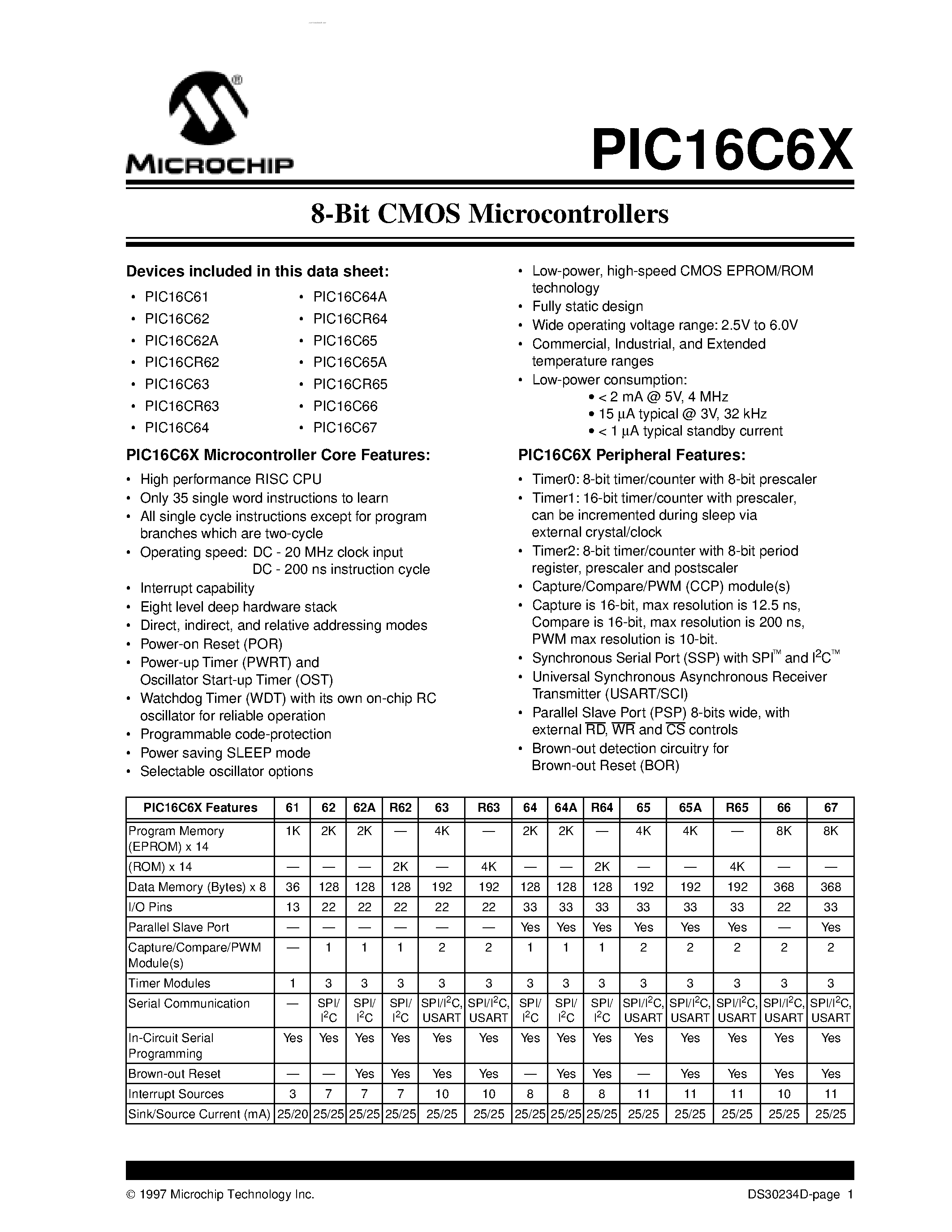 Datasheet PIC16C65A-10E/L page 1 Datasheet PIC16C65A-10E/L - 8-Bit CMOS Microcontrollers page 1