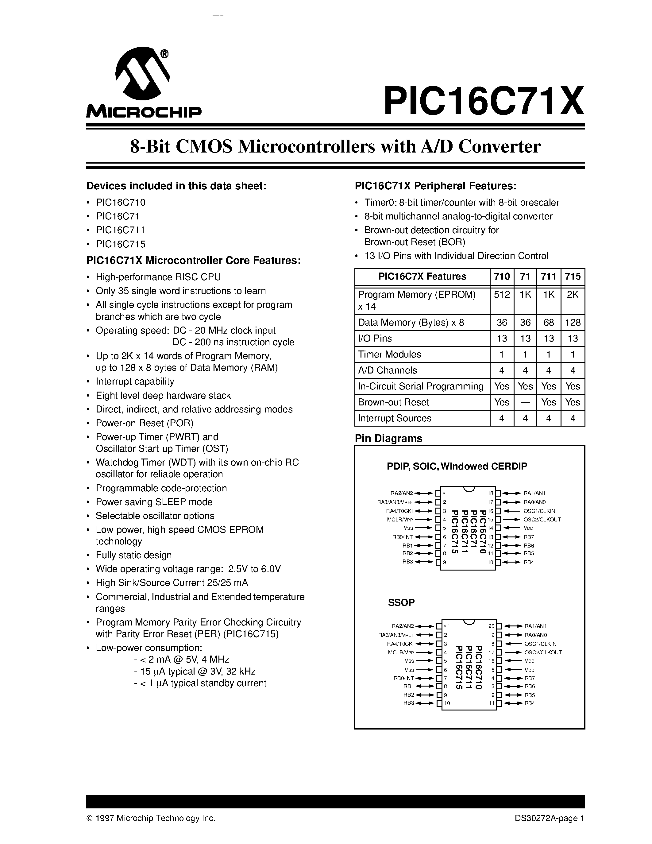 Даташит PIC16C71 - 8-Bit CMOS Microcontrollers with A/D Converter страница 1