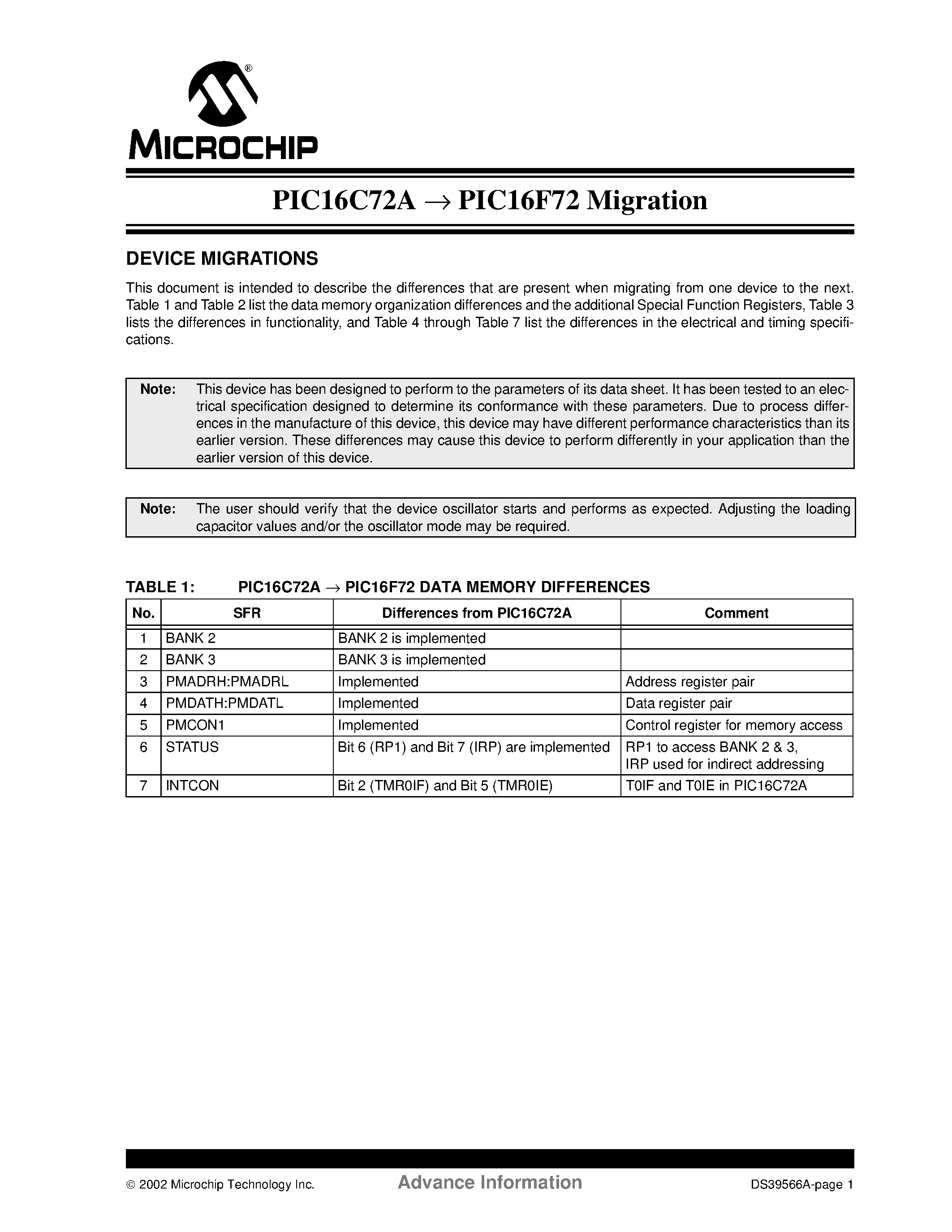 Datasheet PIC16C72AT-20I/SS page 1 Datasheet PIC16C72AT-20I/SS - 28-Pin 8-Bit CMOS Microcontrollers page 1