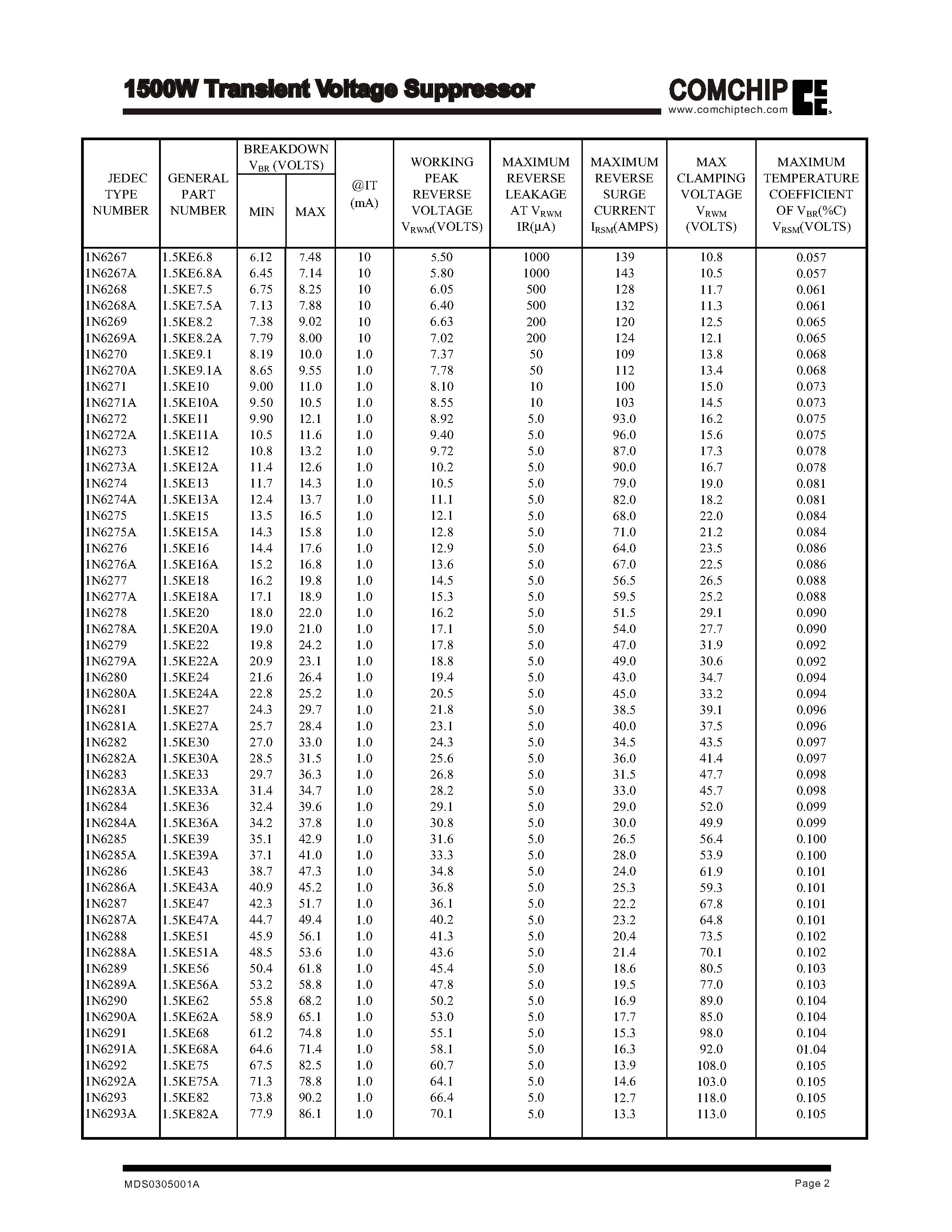 Datasheet 1.5KE150 - 1500W Transient Voltage Suppressor page 2