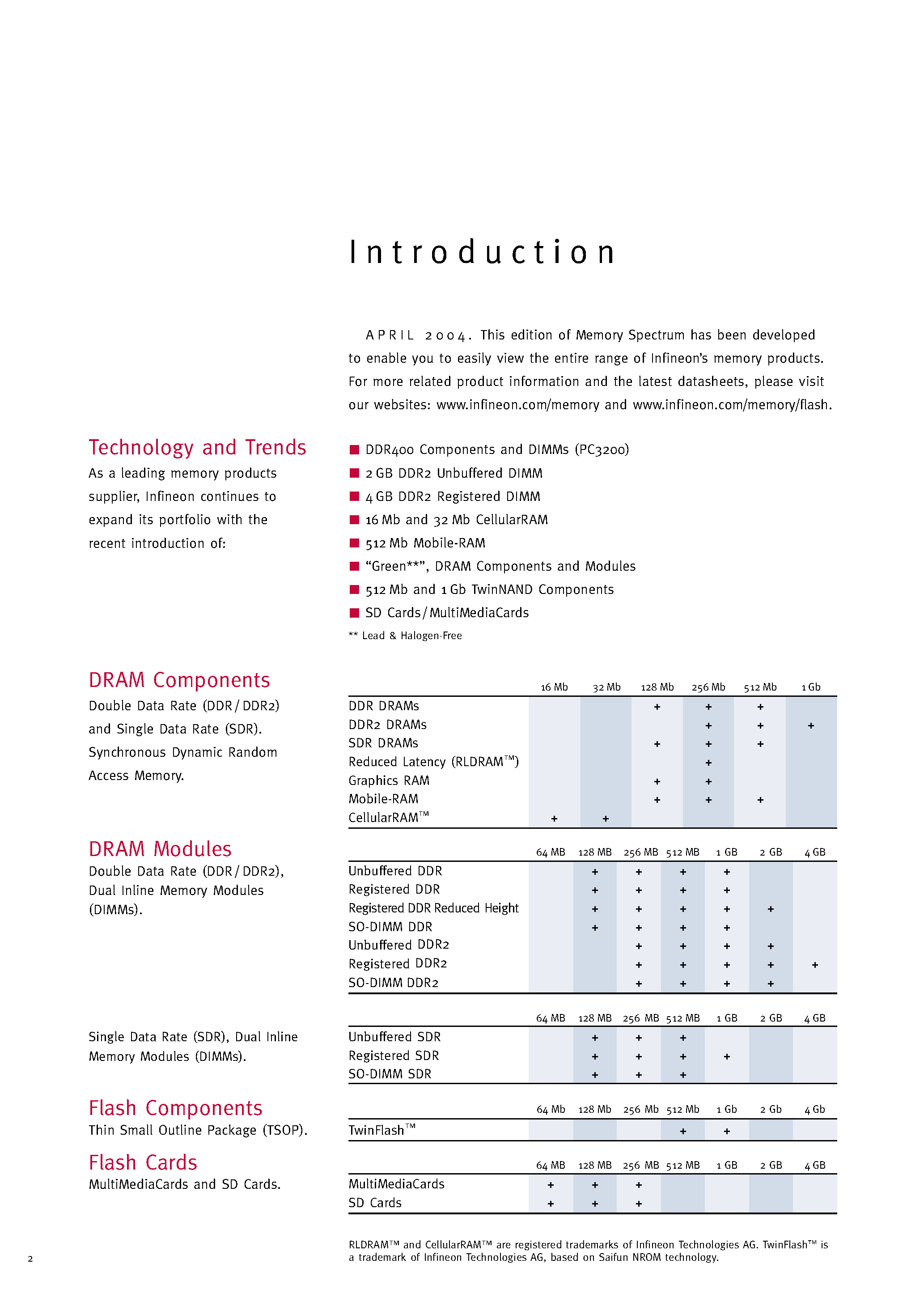 Datasheet HYB25T256800TT-3 - MEMORY SPECTRUM page 2
