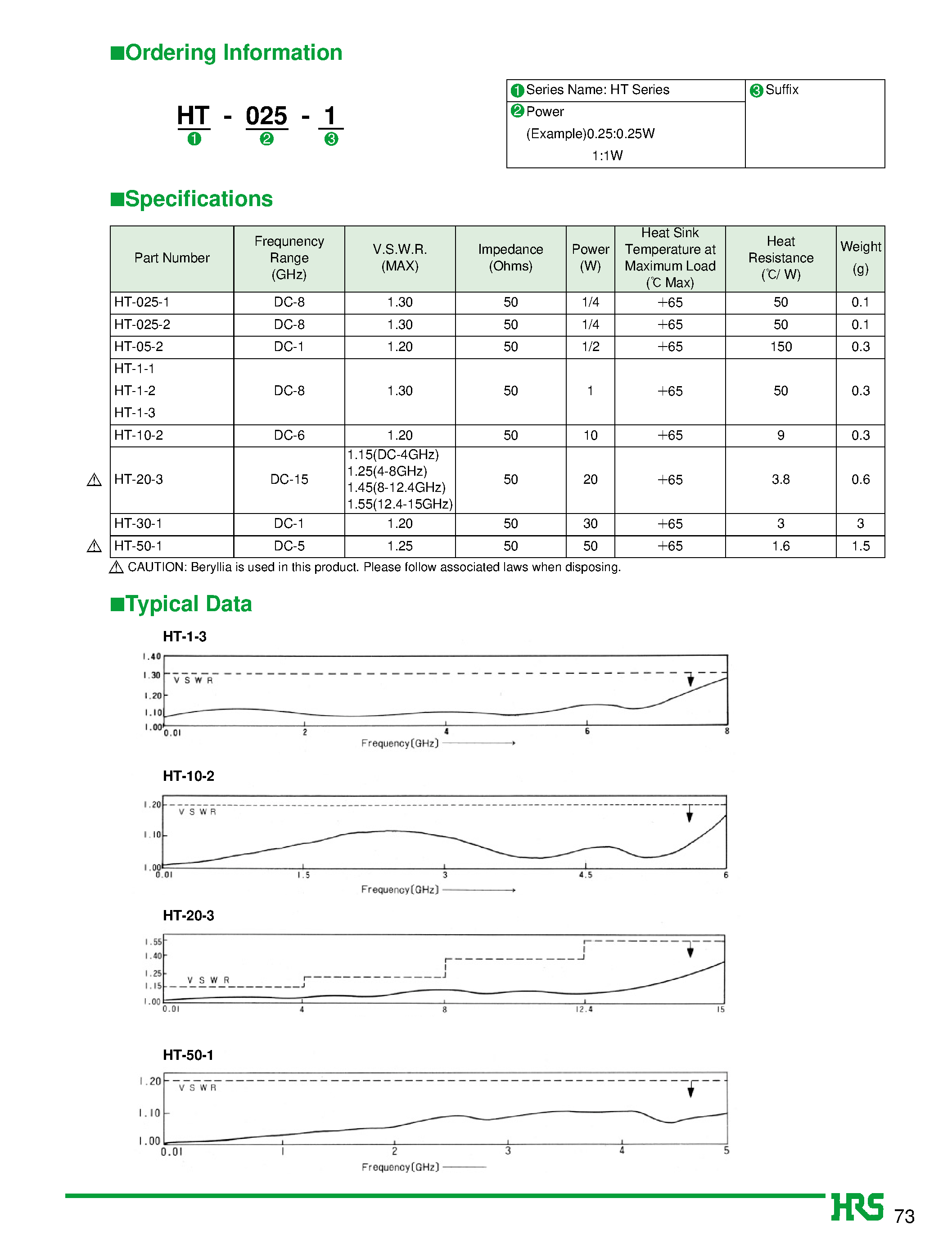 Datasheet HT-025-2 - Stripline Mounting Non-reflective Terminations page 2