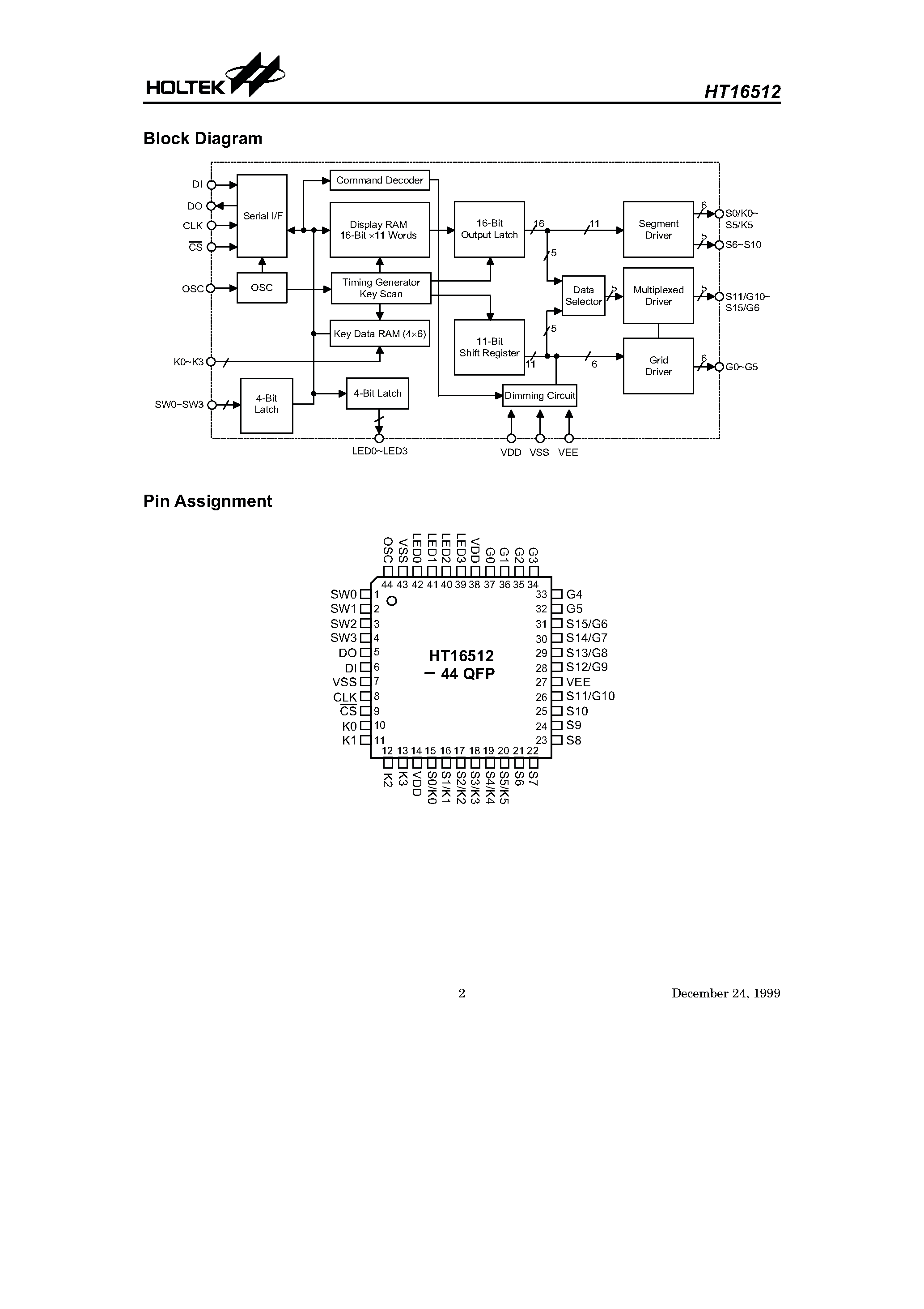 Даташит HT16512 - 1/4 to 1/11 Duty VFD Controller страница 2