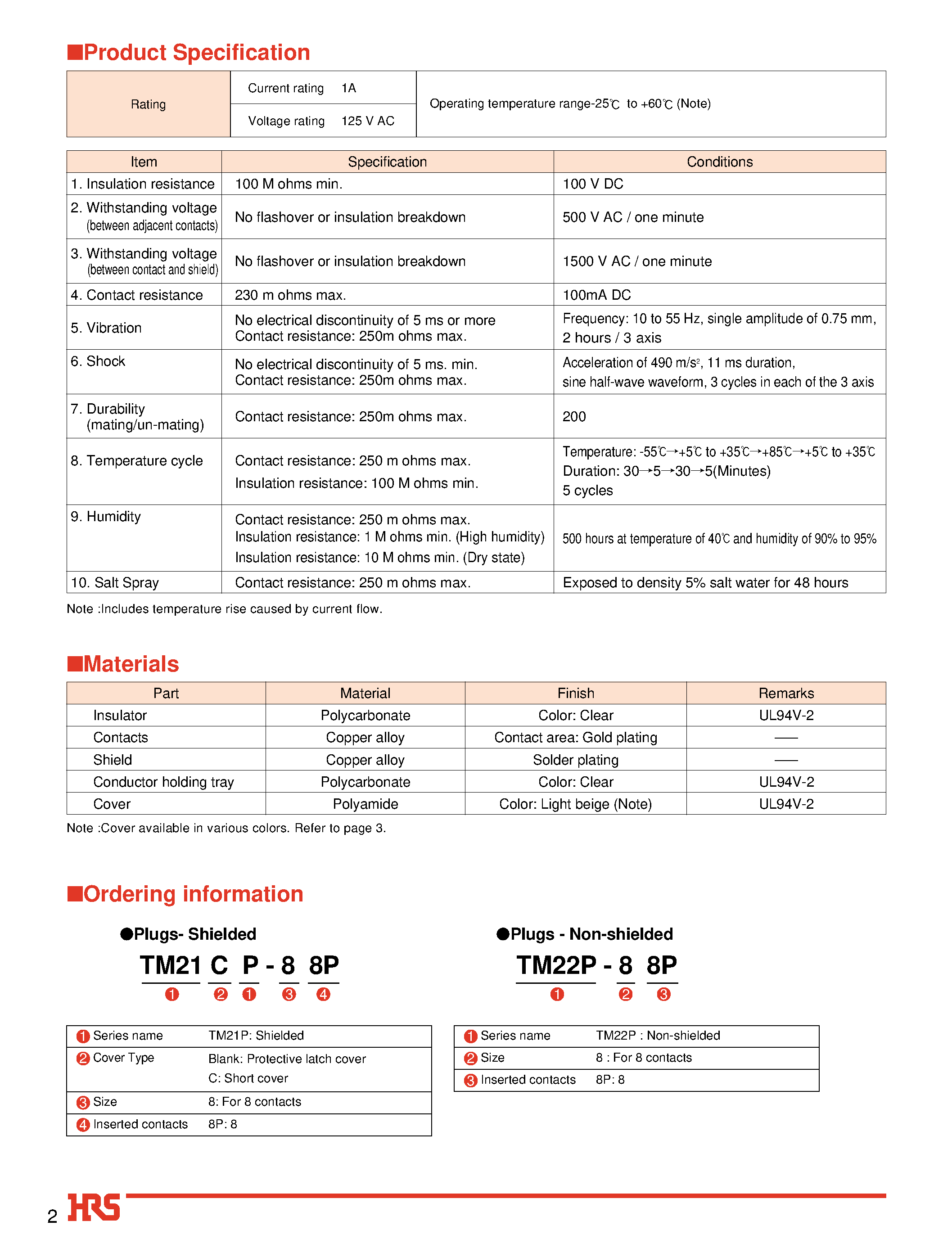 Datasheet HT205/TM21P-88P page 2 Datasheet HT205/TM21P-88P - Modular Plug Connectors Compliant to Enhanced Category 5 Standards page 2