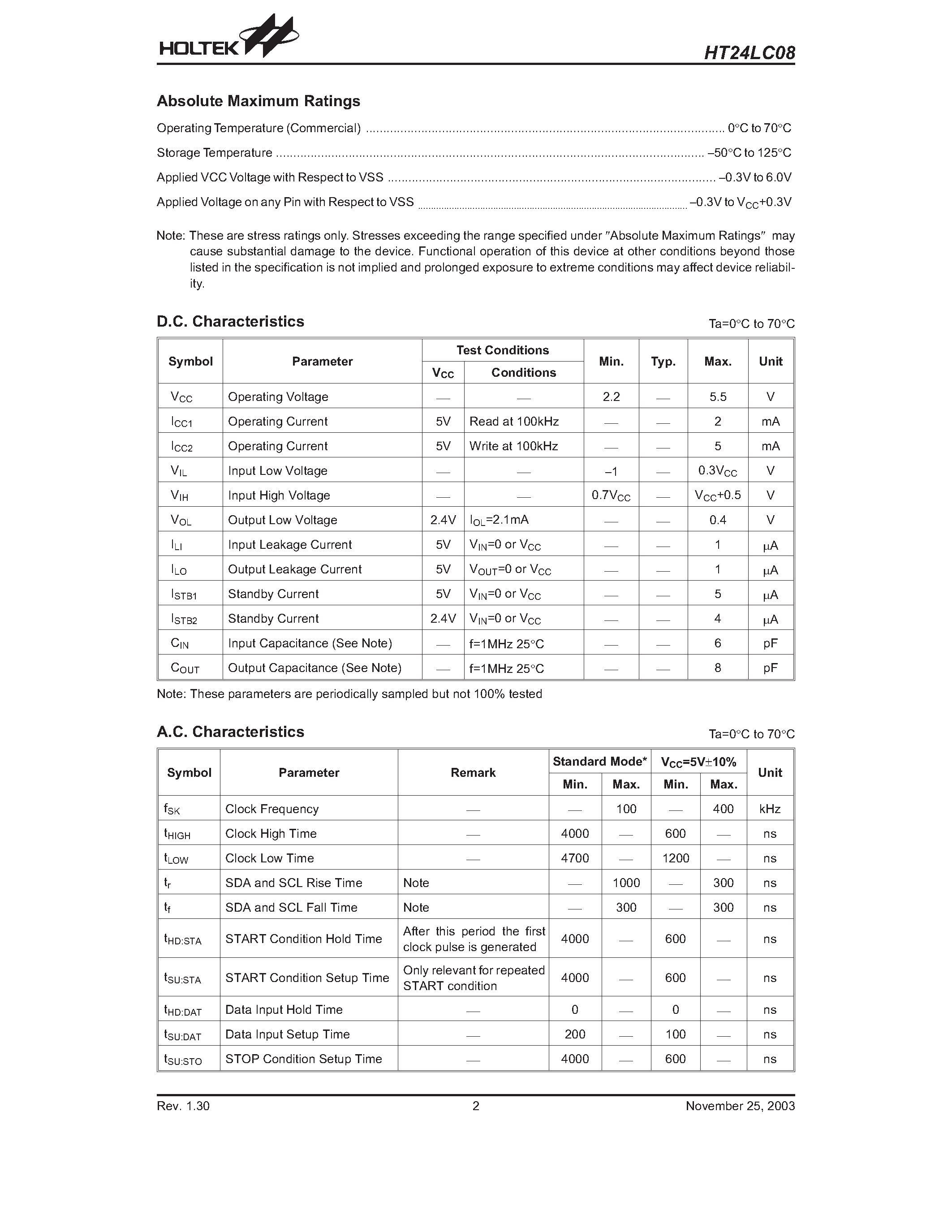 Datasheet HT24LC08 - CMOS 8K 2-Wire Serial EEPROM page 2