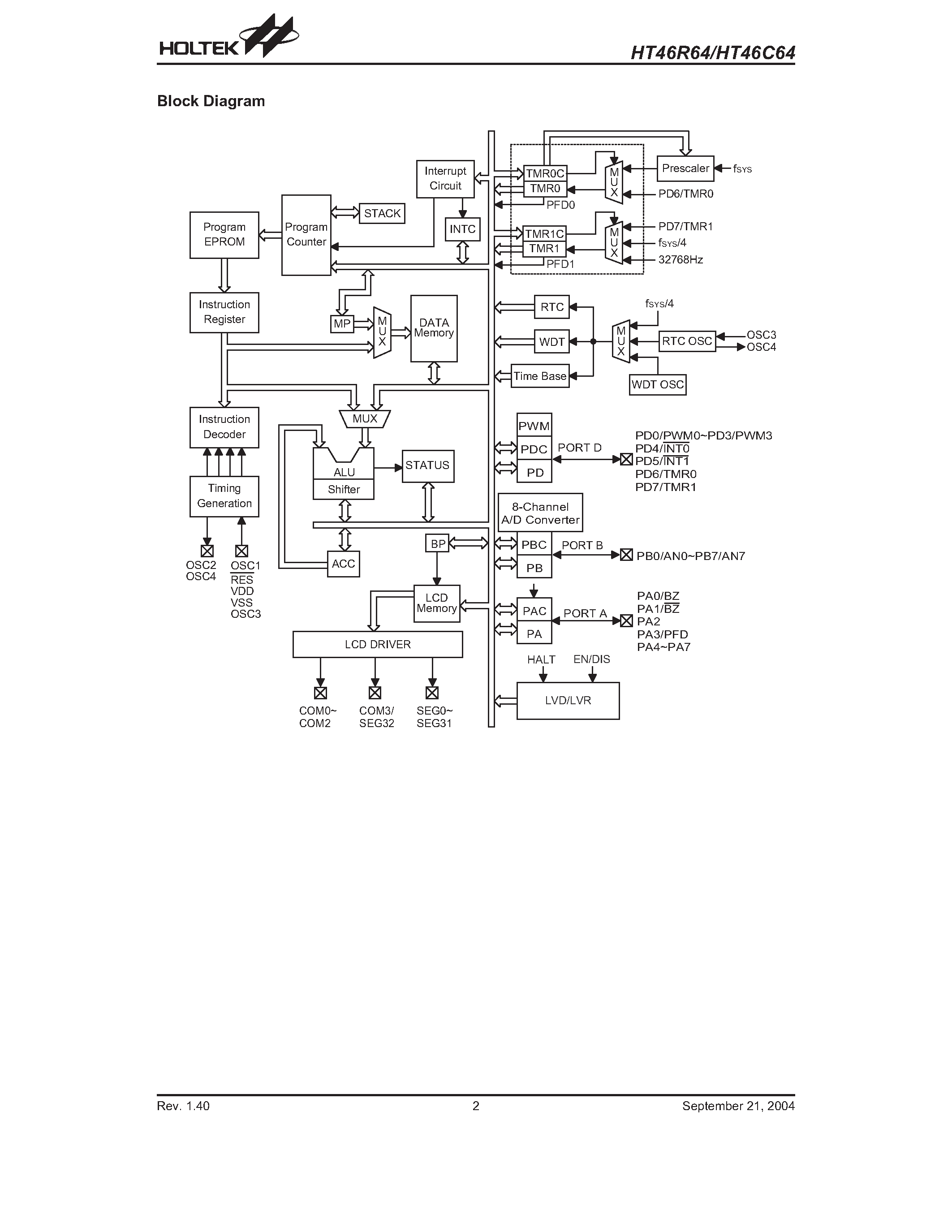 Даташит на микросхему HT46C64 страница 2 Даташит HT46C64 - A/D with LCD Type 8-Bit MCU страница 2