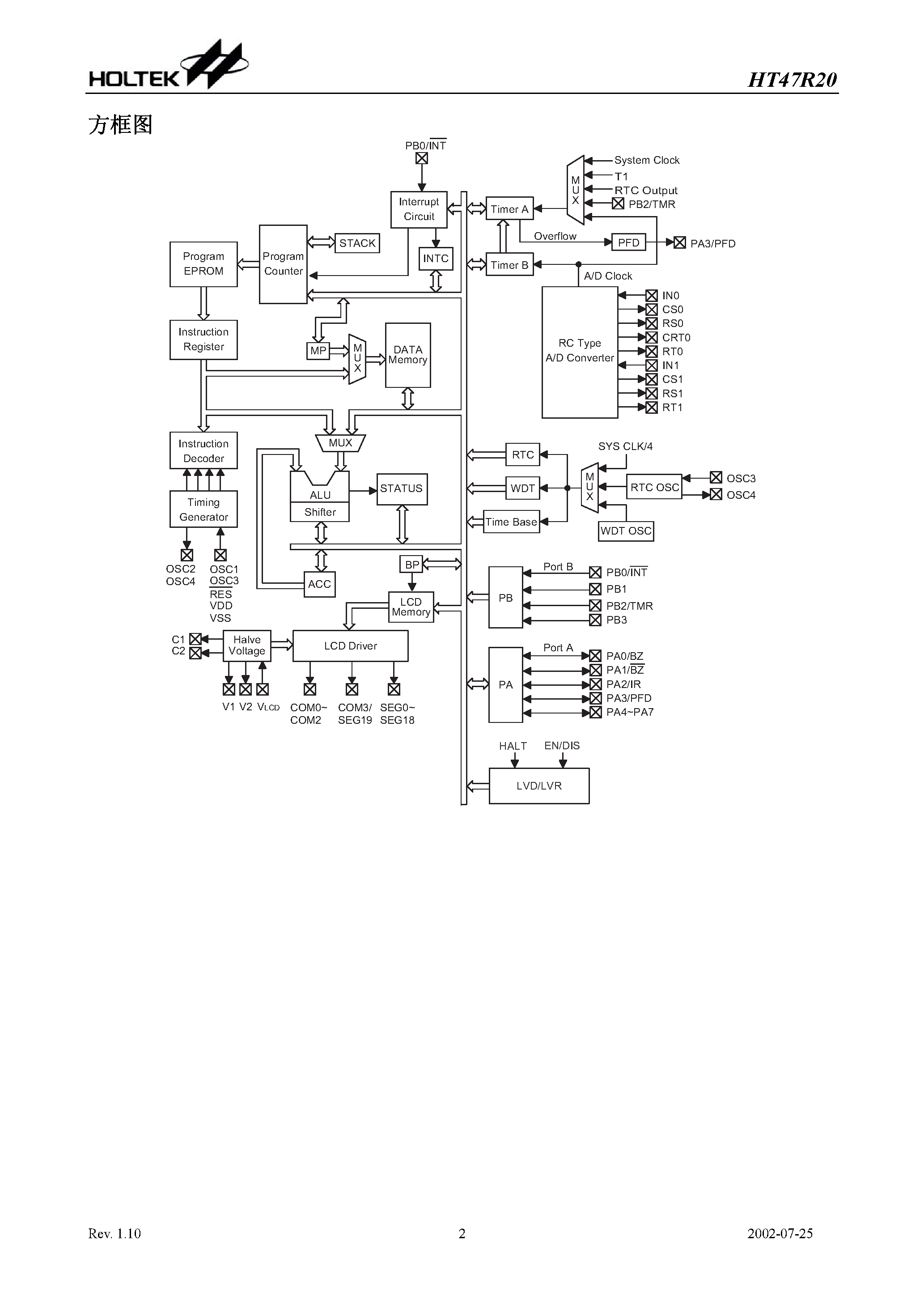 Даташит на микросхему HT47R20 страница 2 Даташит HT47R20 - 8 R-F OTP страница 2