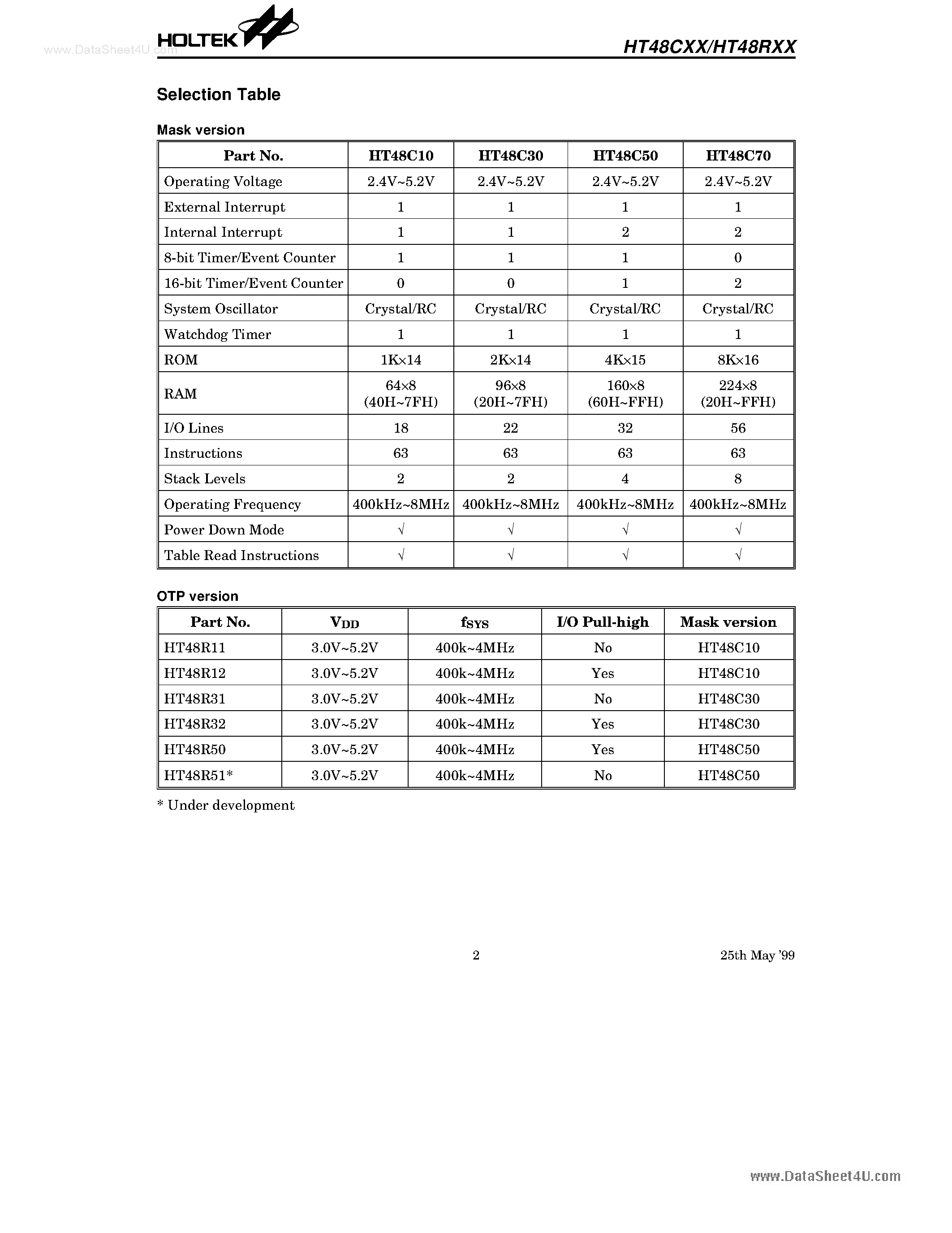 Datasheet HT48C70-1 - I/O Type 8-Bit MCU page 2