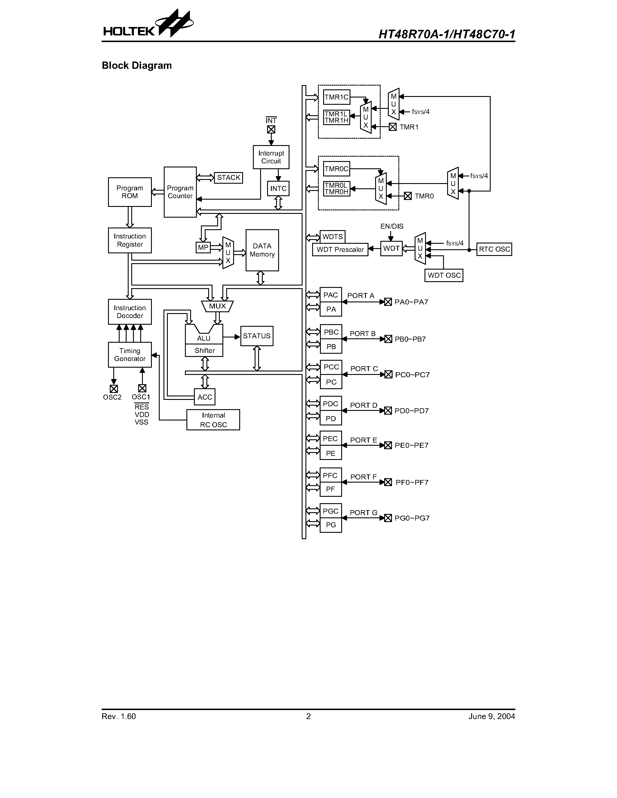 Datasheet HT48R70A-1 - I/O Type 8-Bit MCU page 2