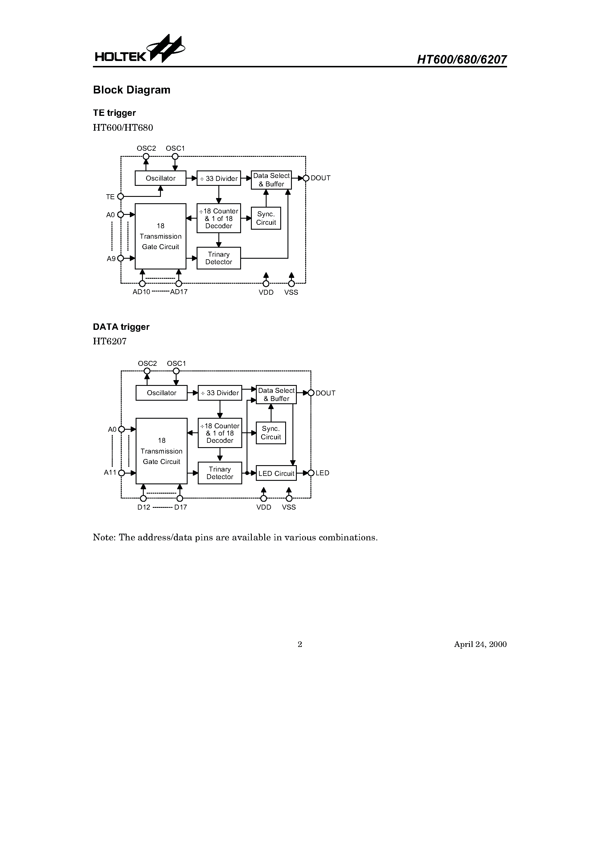 Даташит HT600 - 3(18) Series of Encoders страница 2