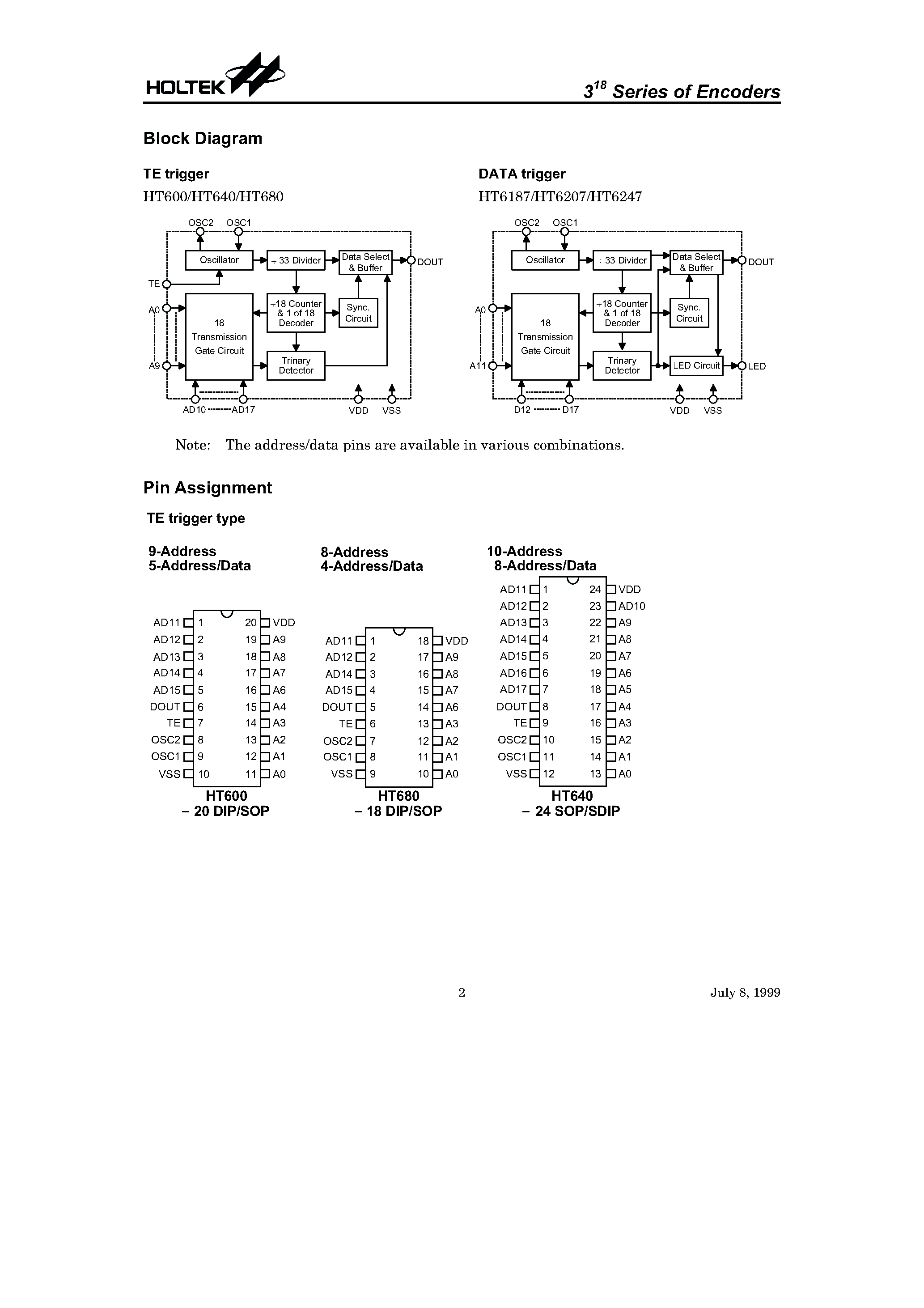 Даташит HT640 - 3(18) Series of Encoders страница 2