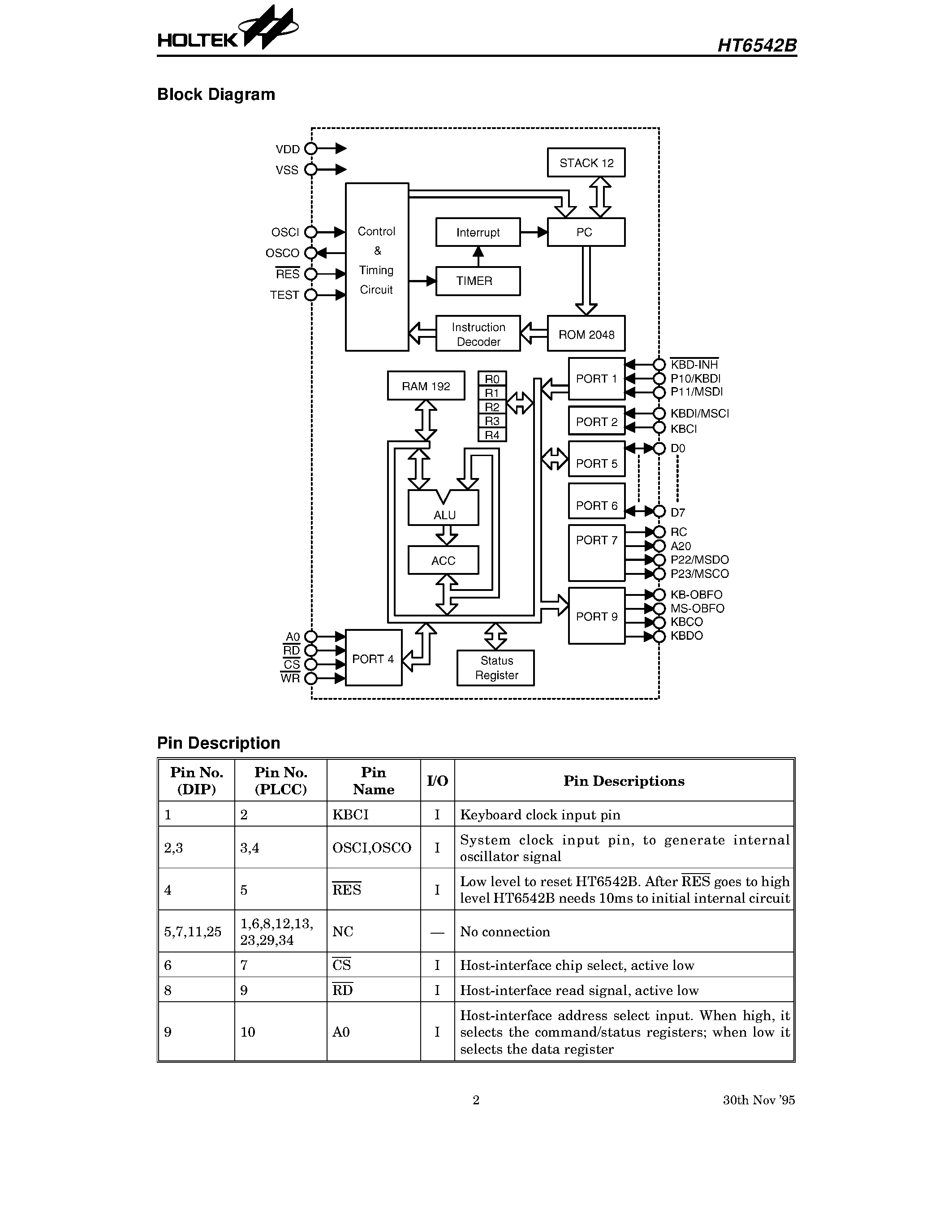 Datasheet HT6542B page 2 Datasheet HT6542B - Keyboard Controller with PS/2 page 2