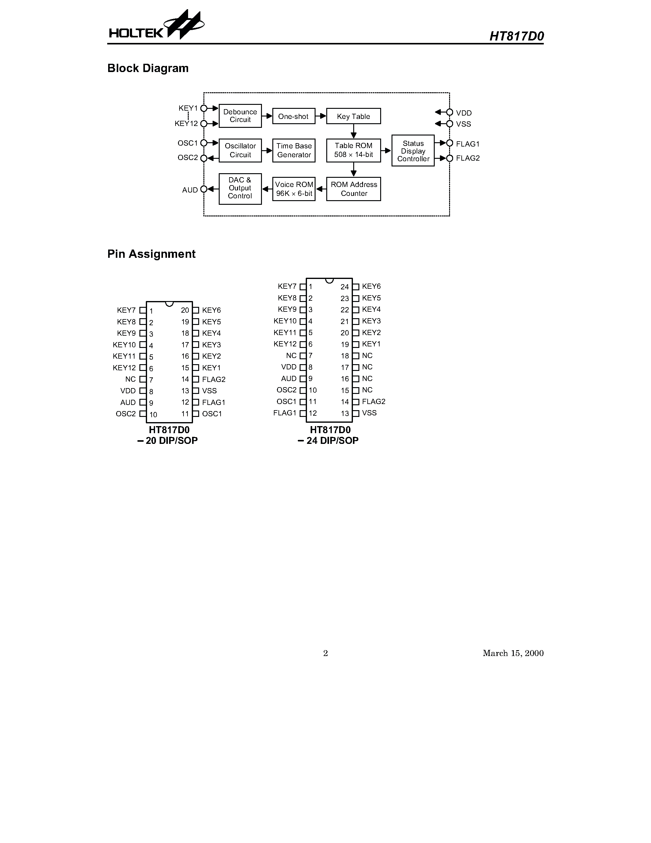 Datasheet HT817D0 - 16.8-Second LOG-PCM Speech page 2