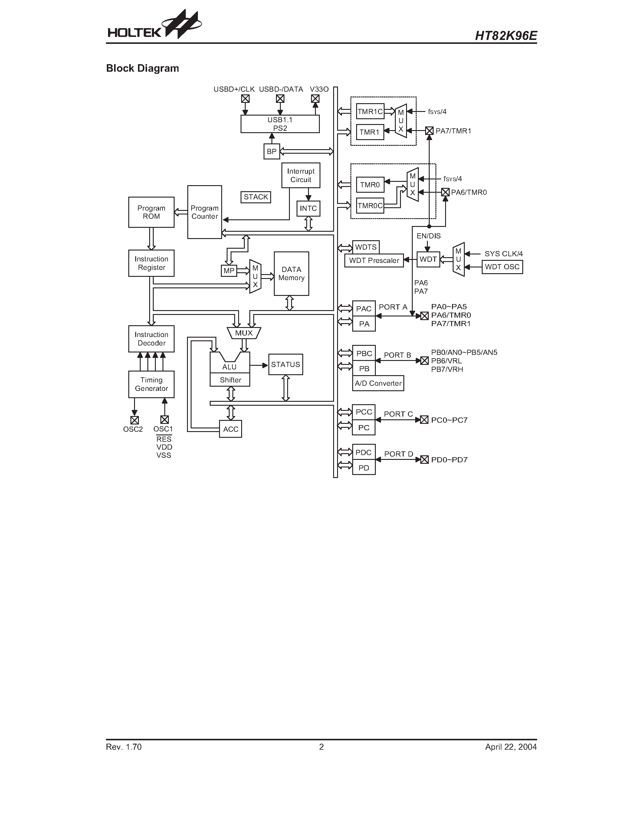 Datasheet HT82K96E - 8-Bit USB Multimedia Keyboard Encoder OTP MCU page 2