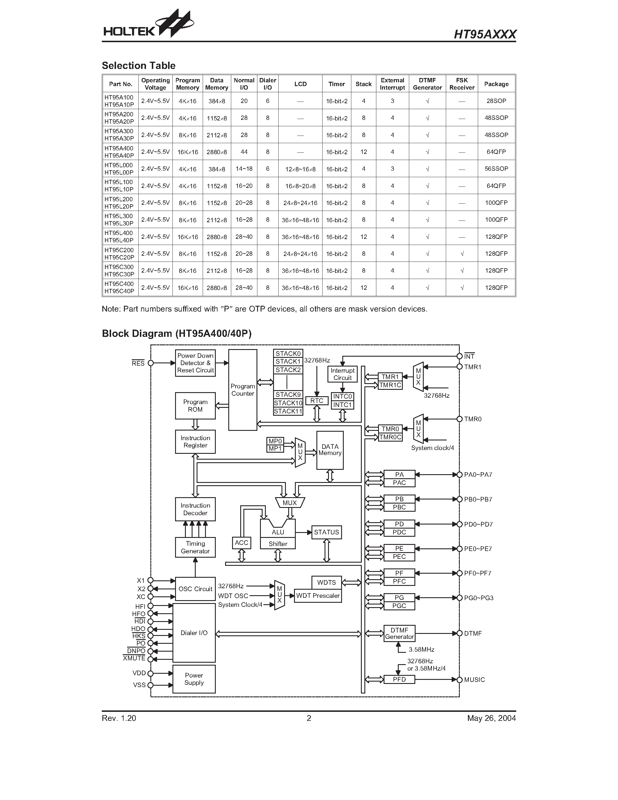Datasheet HT95A200 page 2 Datasheet HT95A200 - I/O Type Phone 8-Bit MCU page 2