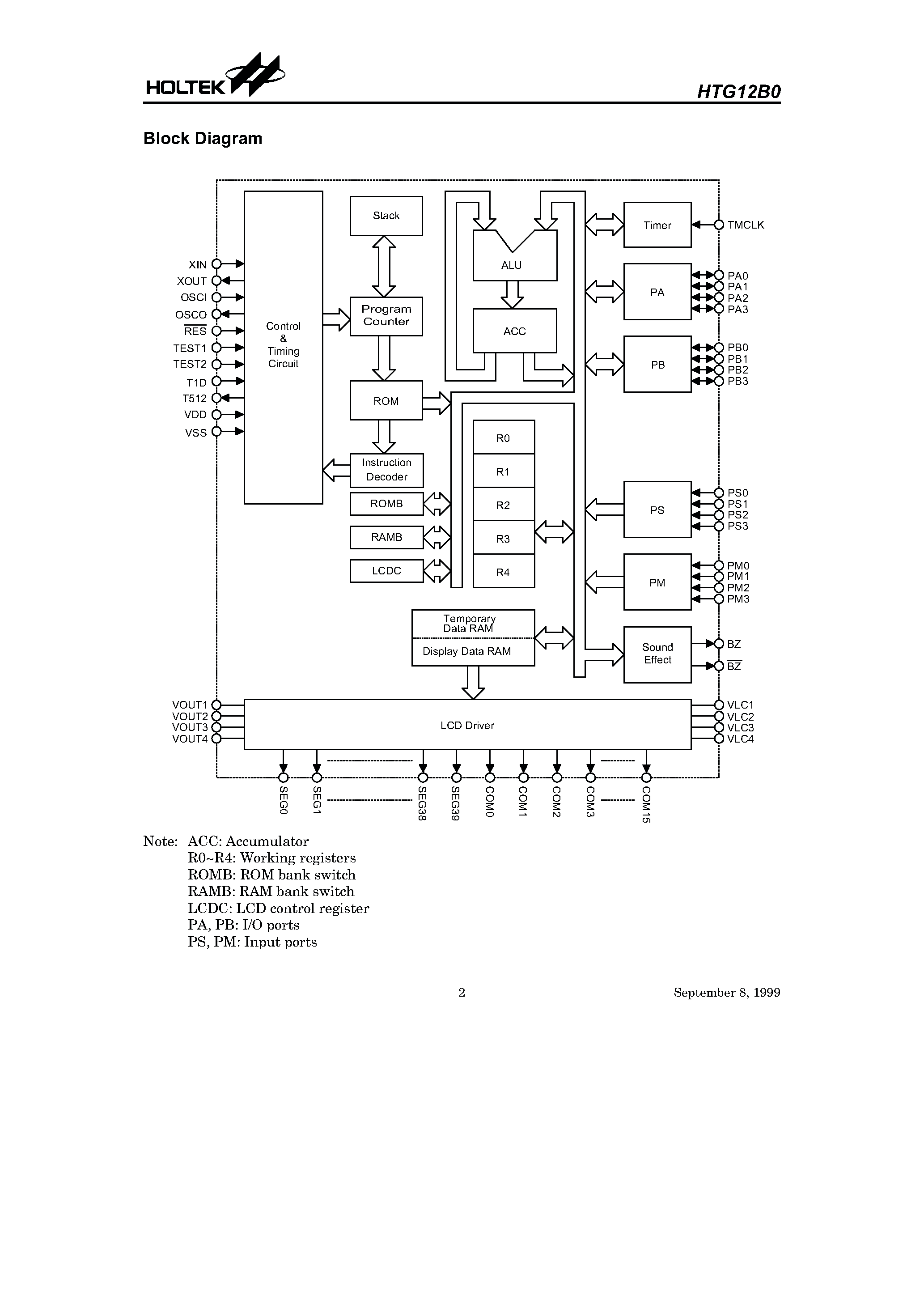 Даташит HTG12B0 - 4-Bit Microcontroller страница 2