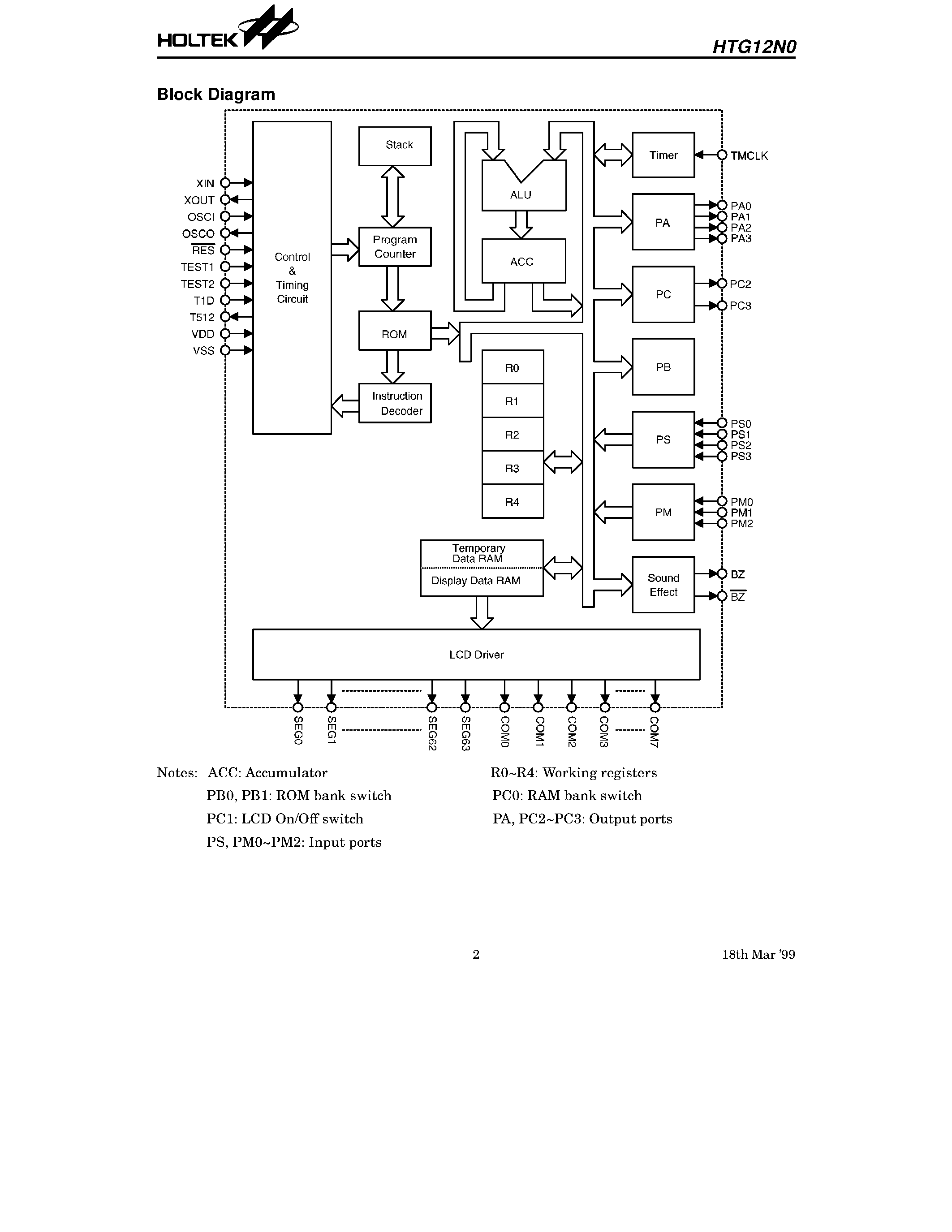 Даташит HTG12N0 - 4-Bit Microcontroller страница 2