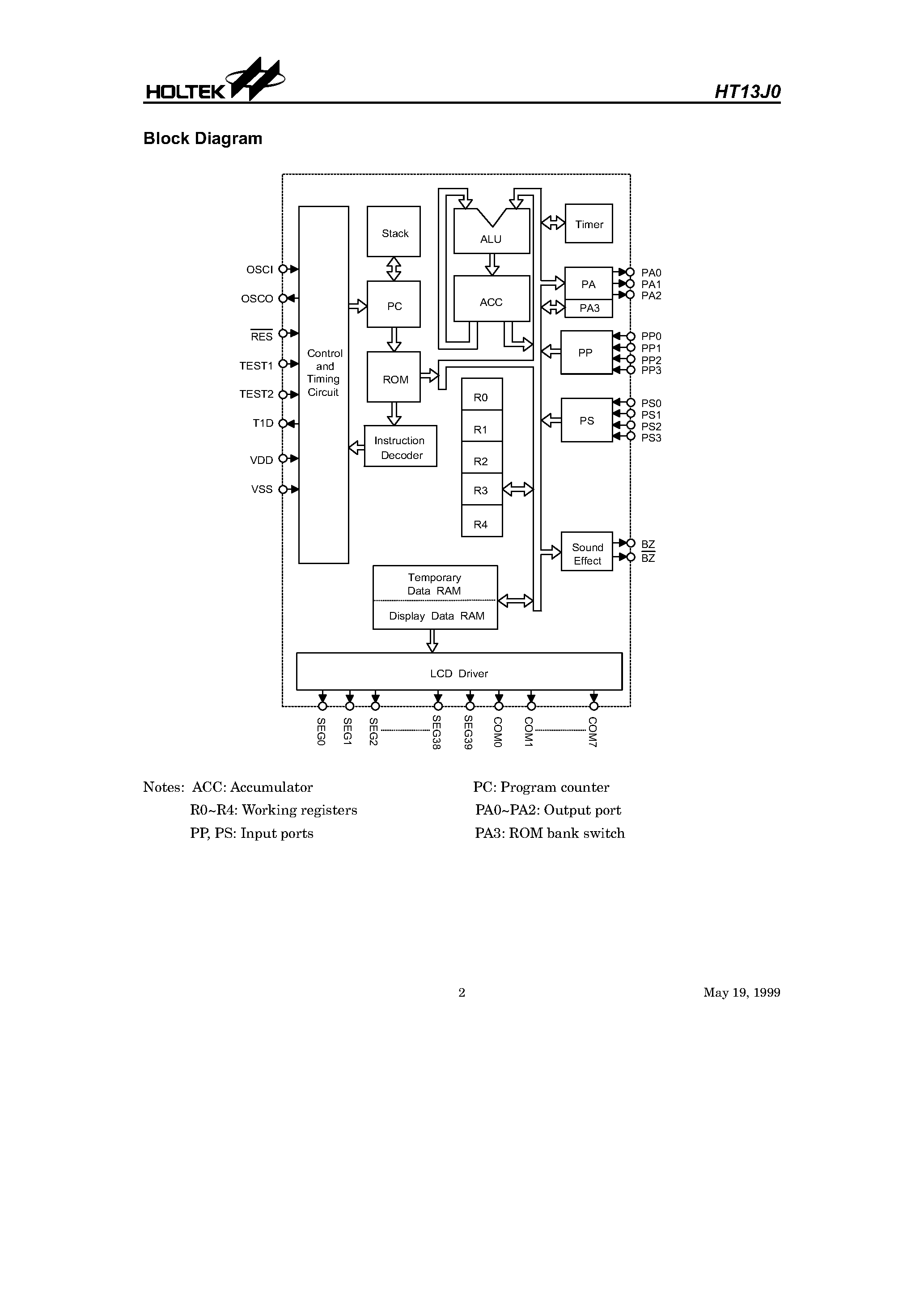 Даташит HTG13J0 - 4-Bit Microcontroller страница 2