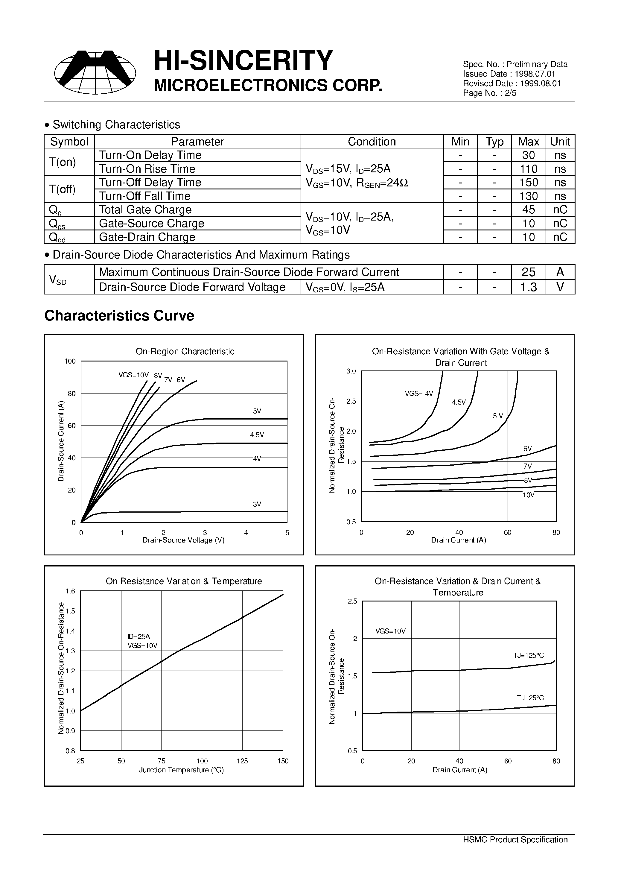Datasheet HU603AL - N-Channel Logic Level Enhancement Mode Field Effect Transistor page 2
