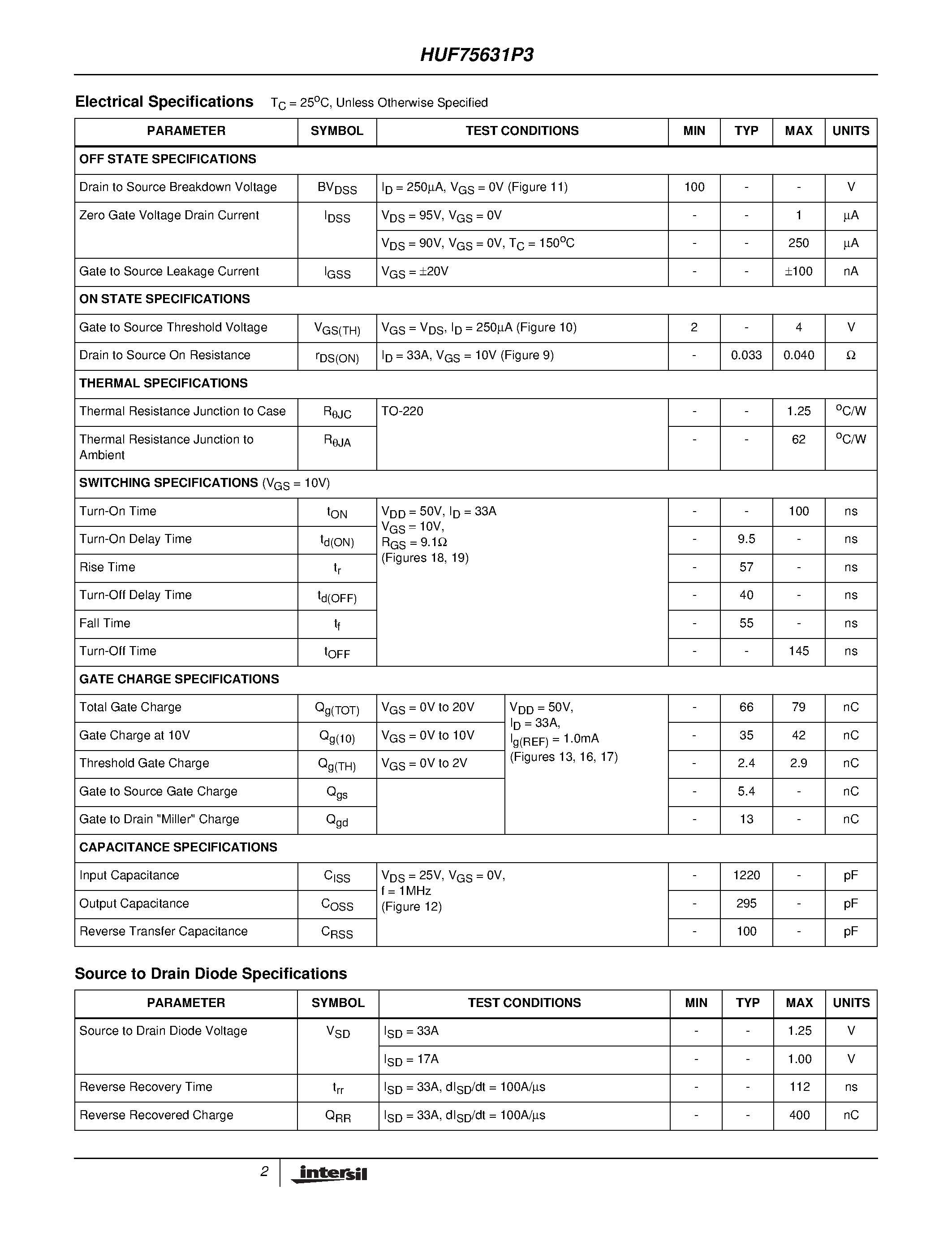 Datasheet HUF75631P3 - 33A/ 100V/ 0.040 Ohm/ N-Channel/ UltraFET Power MOSFET page 2