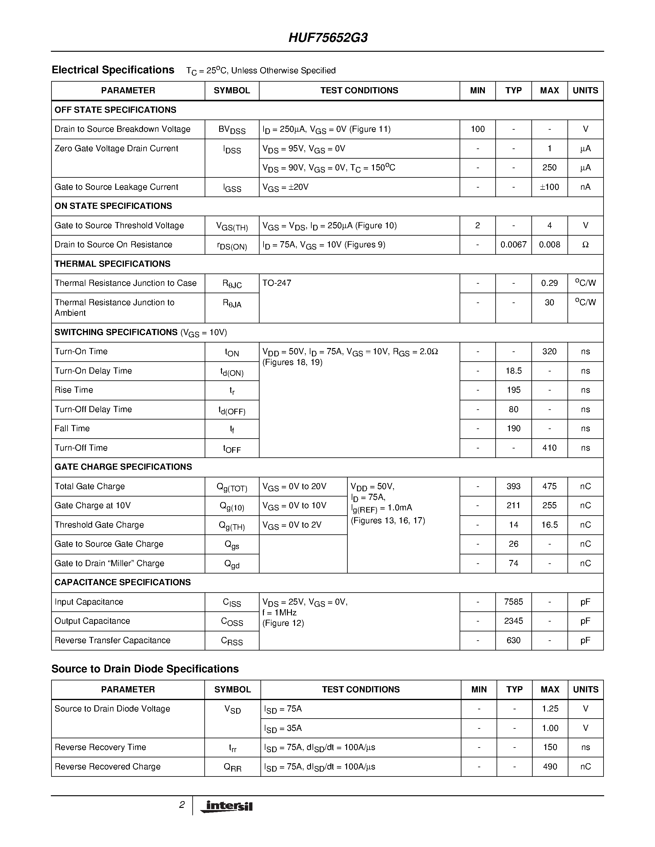 Datasheet HUF75652G3 page 2 Datasheet HUF75652G3 - 75A/ 100V/ 0.008 Ohm/ N-Channel UltraFET Power MOSFET page 2
