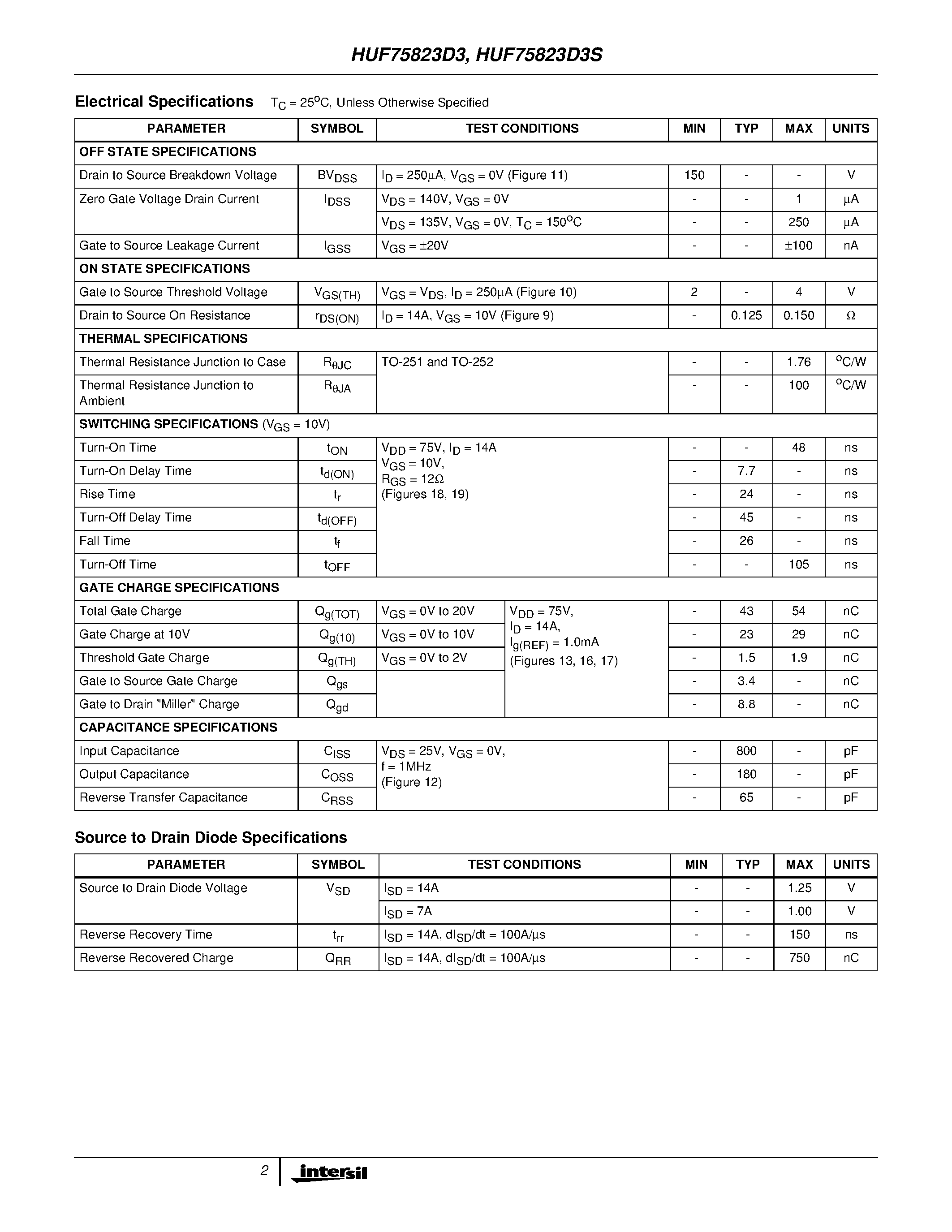 Datasheet HUF75823D3 - 14A/ 150V/ 0.150 Ohm/ N-Channel/ UltraFET Power MOSFET page 2
