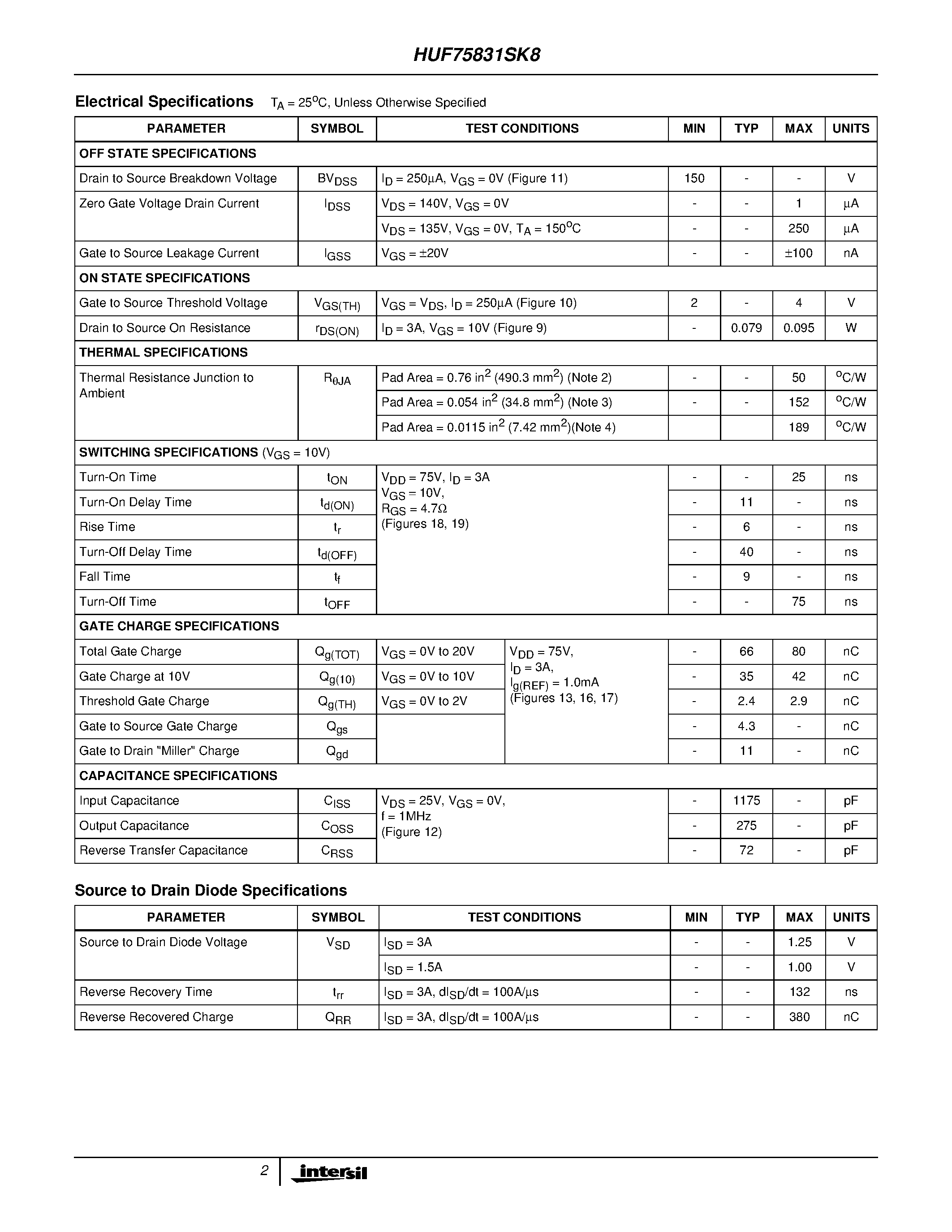 Datasheet HUF75945G3 page 2 Datasheet HUF75945G3 - 38A/ 200V/ 0.071 Ohm/ N-Channel/ UltraFET Power MOSFETs page 2