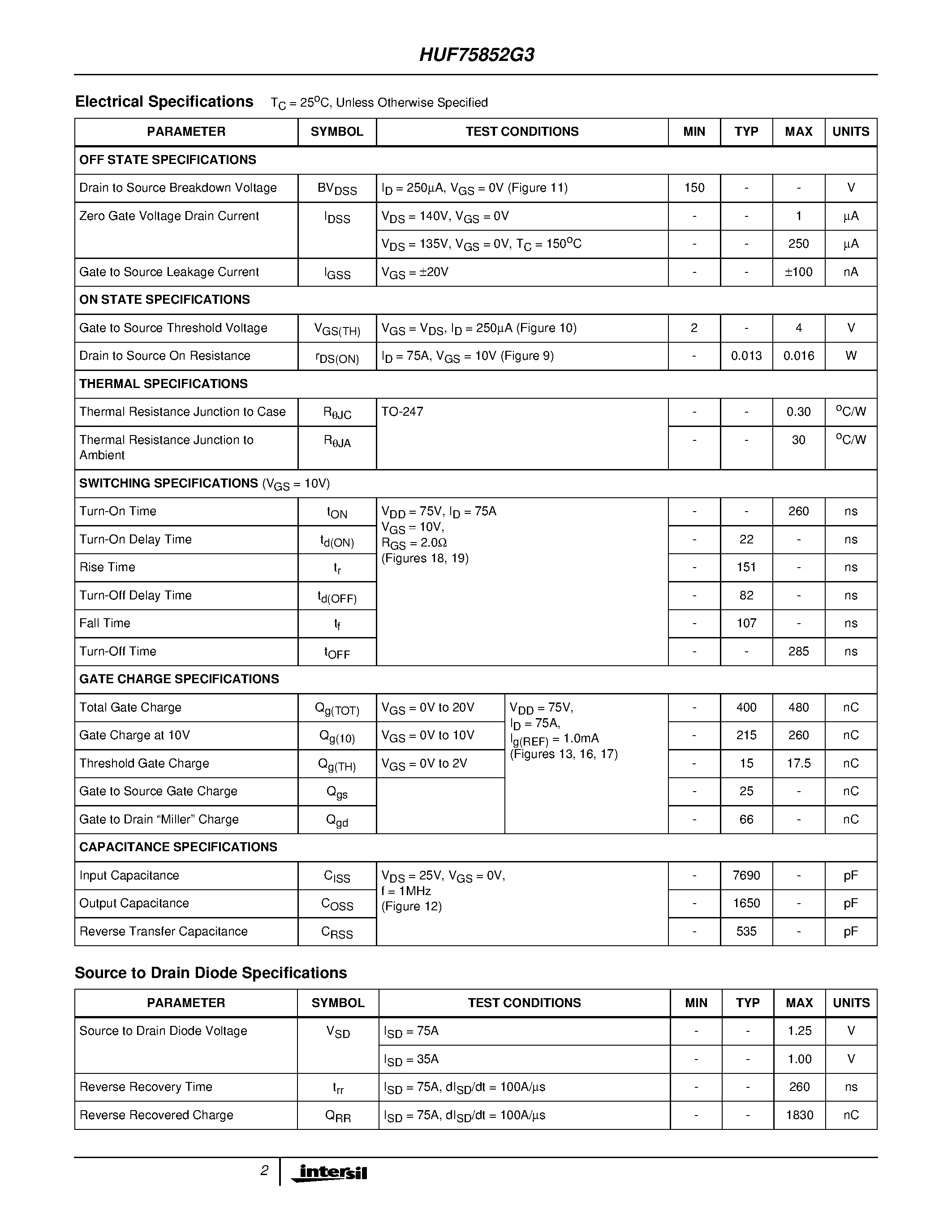 Datasheet HUF76009D3S - 20A/ 20V/ 0.027 Ohm/ N-Channel/ Logic Level Power MOSFETs page 2